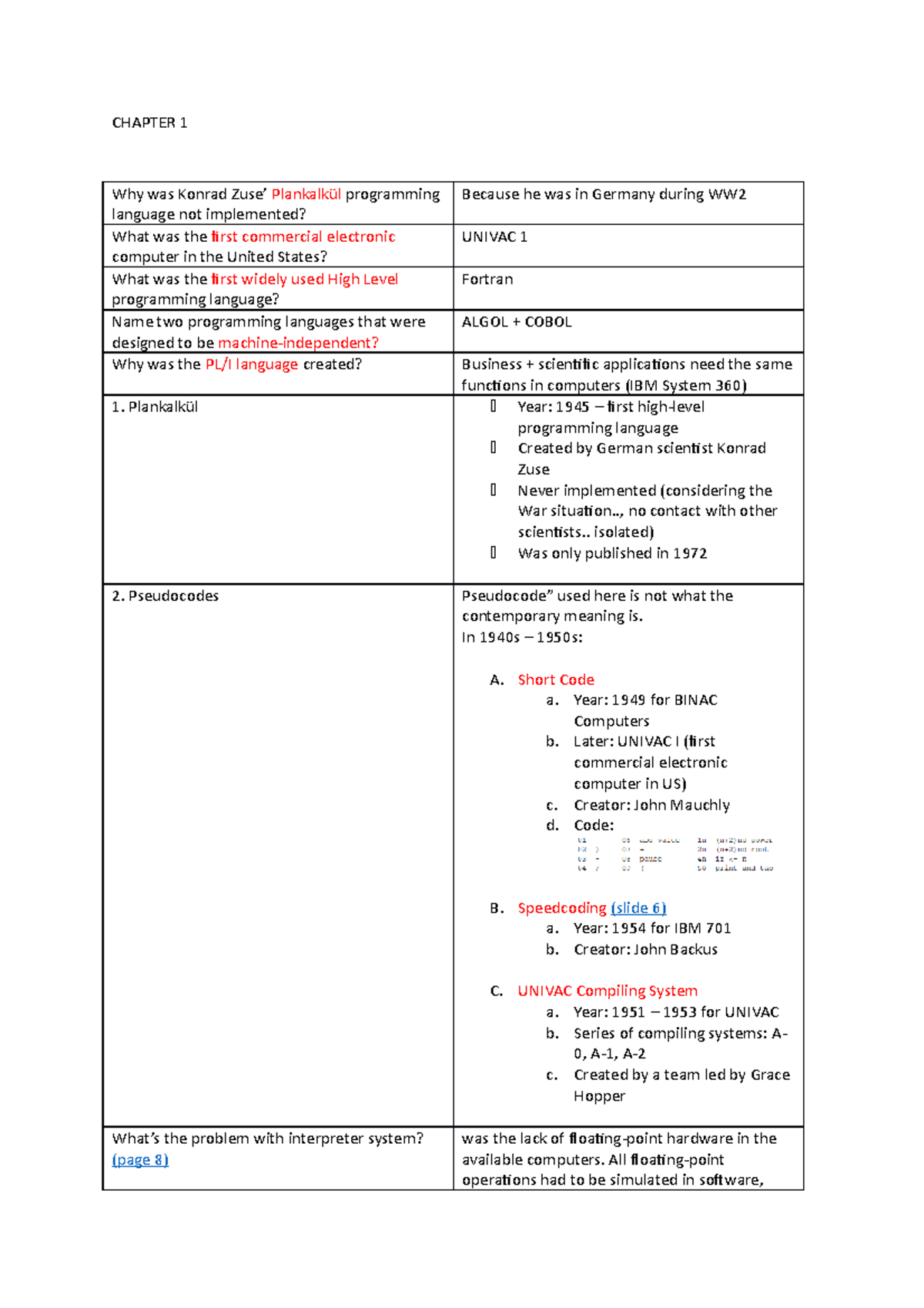 CIT 101: Final Exam Notes on Early Programming Languages - Studocu