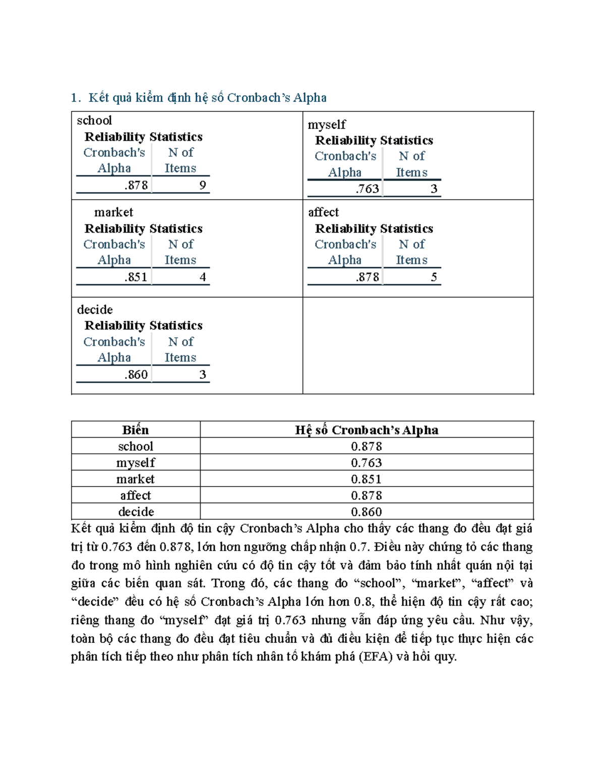 Kết quả phân tích độ tin cậy và hồi quy trong SPSS - Môn học: 1. Kết ...