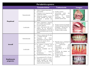 clasificaci-n-periodontitis-estadios-biolog-a-periodontal-studocu