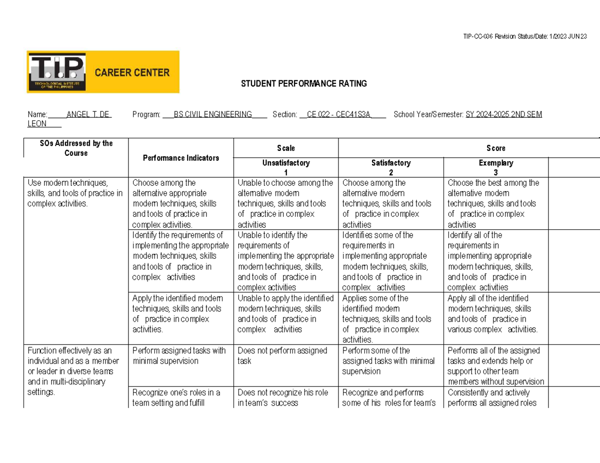 DL TIP-CC-036 Student Performance Rating: Modern Techniques & Skills ...