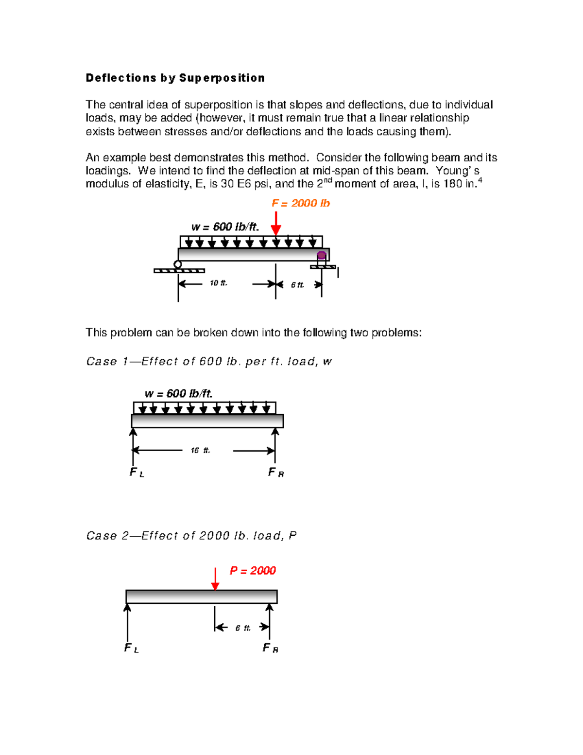 Superposition of Deflections in Structural Analysis: Case Studies - Studocu