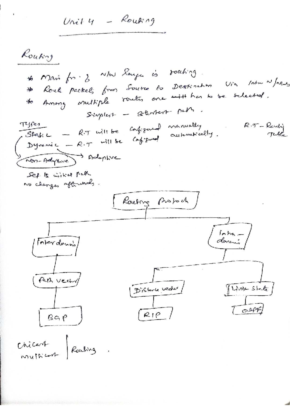 Distance Vector Routing (DVR) Protocol - CN Unit 4 Notes - Studocu