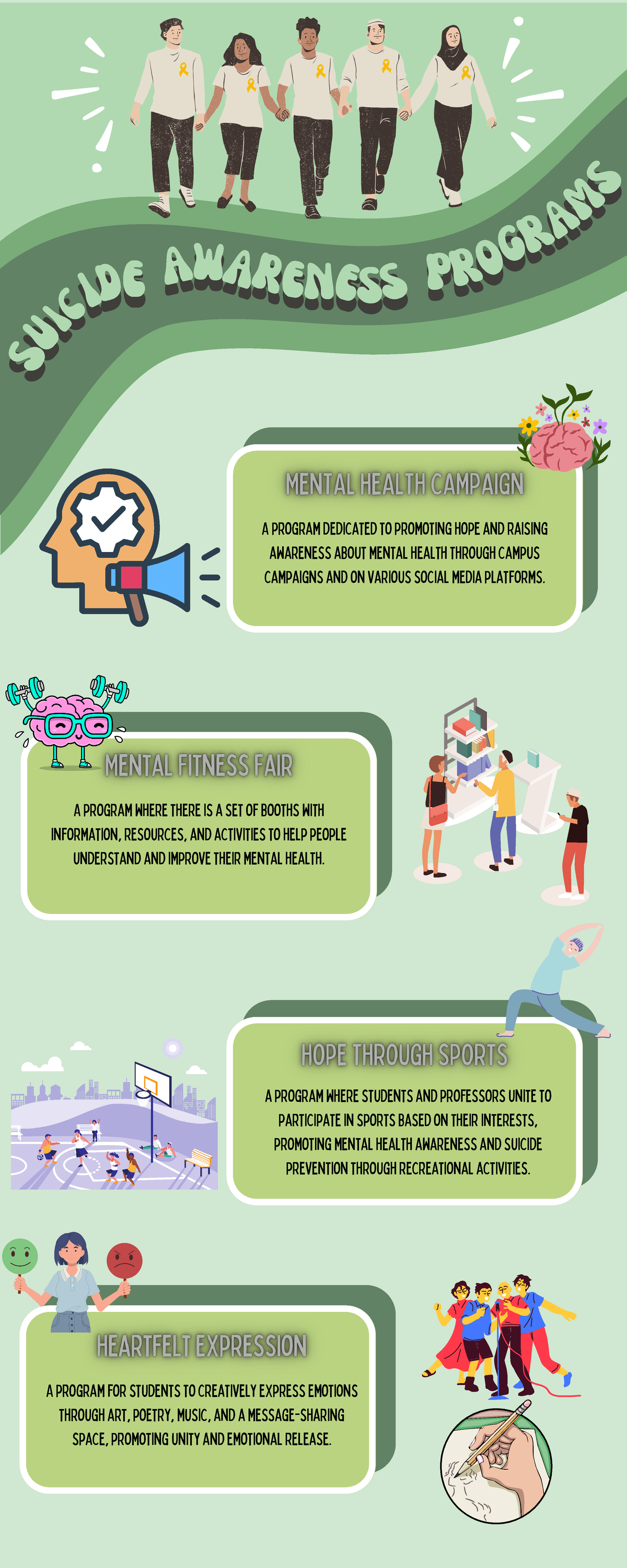 Mental Health Awareness Programs - Infographic Notes - Studocu