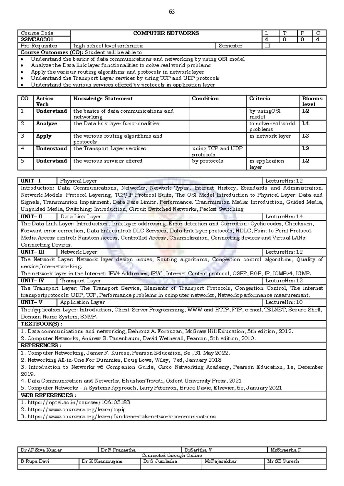 Computer Networks Syllabus 22MCA0301: Course Outcomes & Content - Studocu
