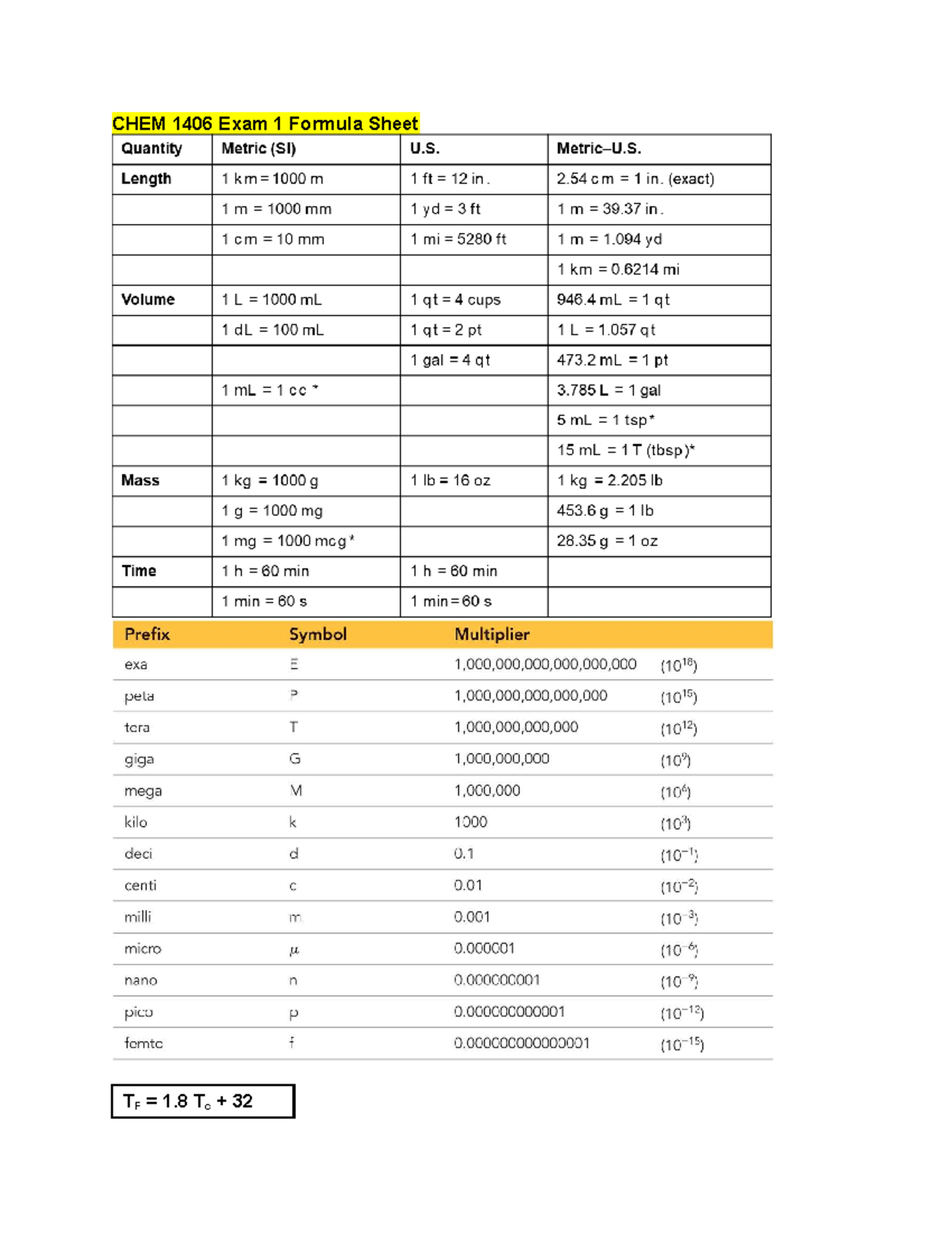 CHEM 1406 Exam 1 Metric Conversion Formula Sheet - Studocu