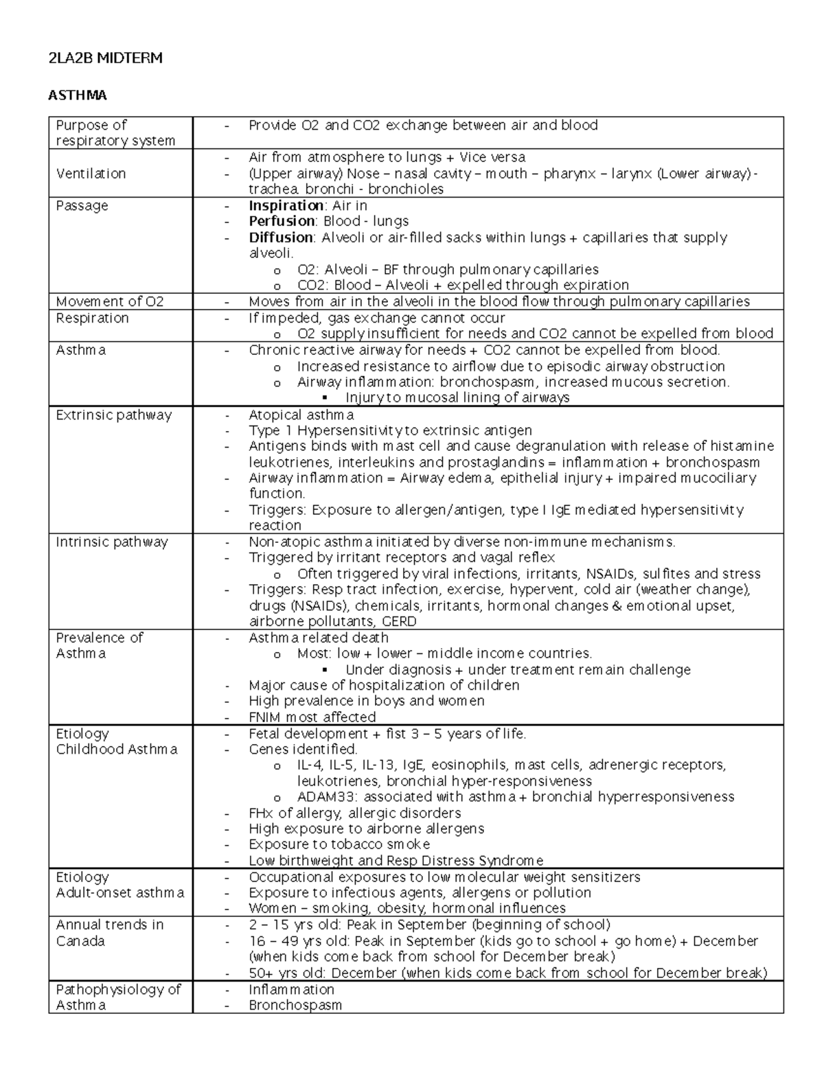 2LA2B MIDTERM ASTHMA: Pathophysiology and Prevalence Notes - Studocu