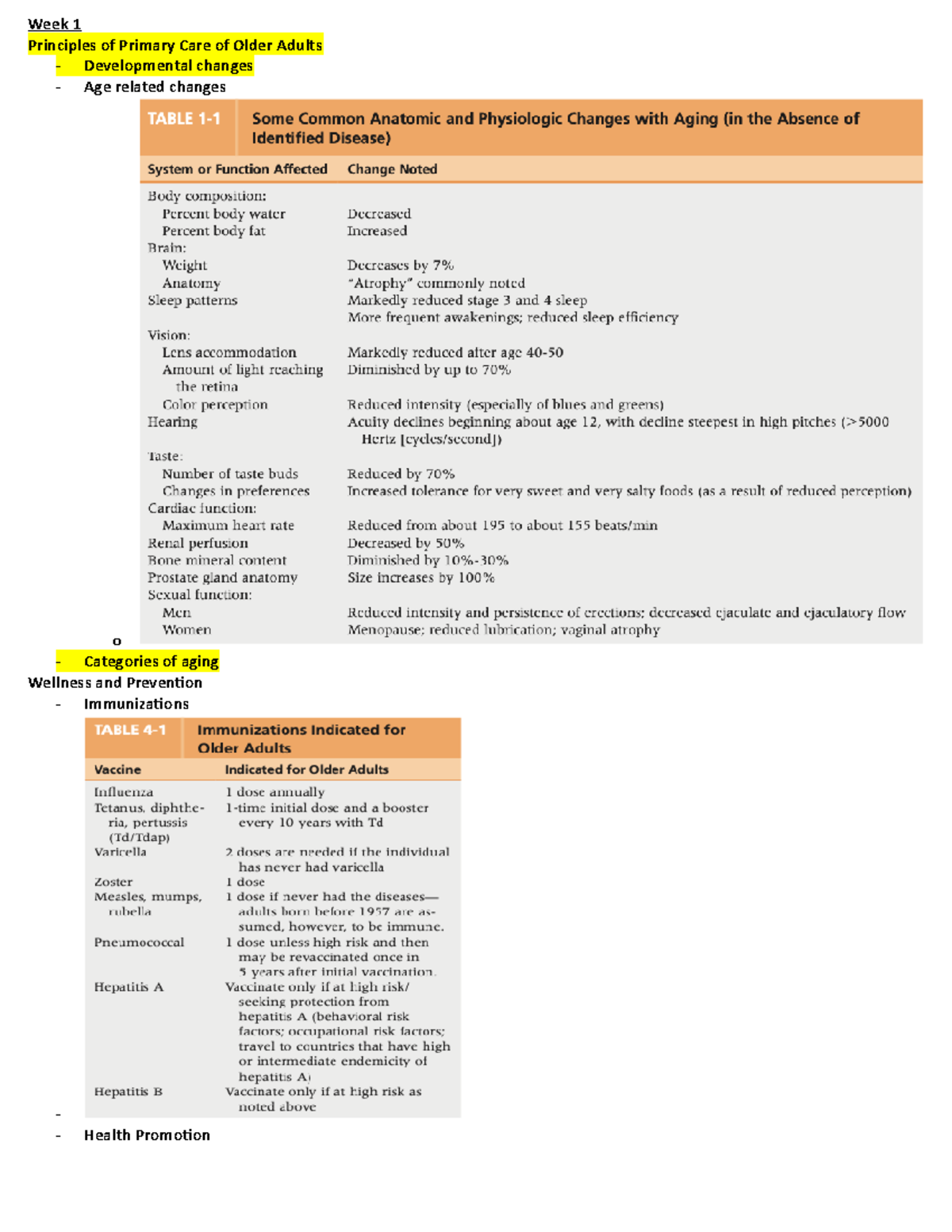 Midterm study guide completed - Week 1 Principles of Primary Care of ...