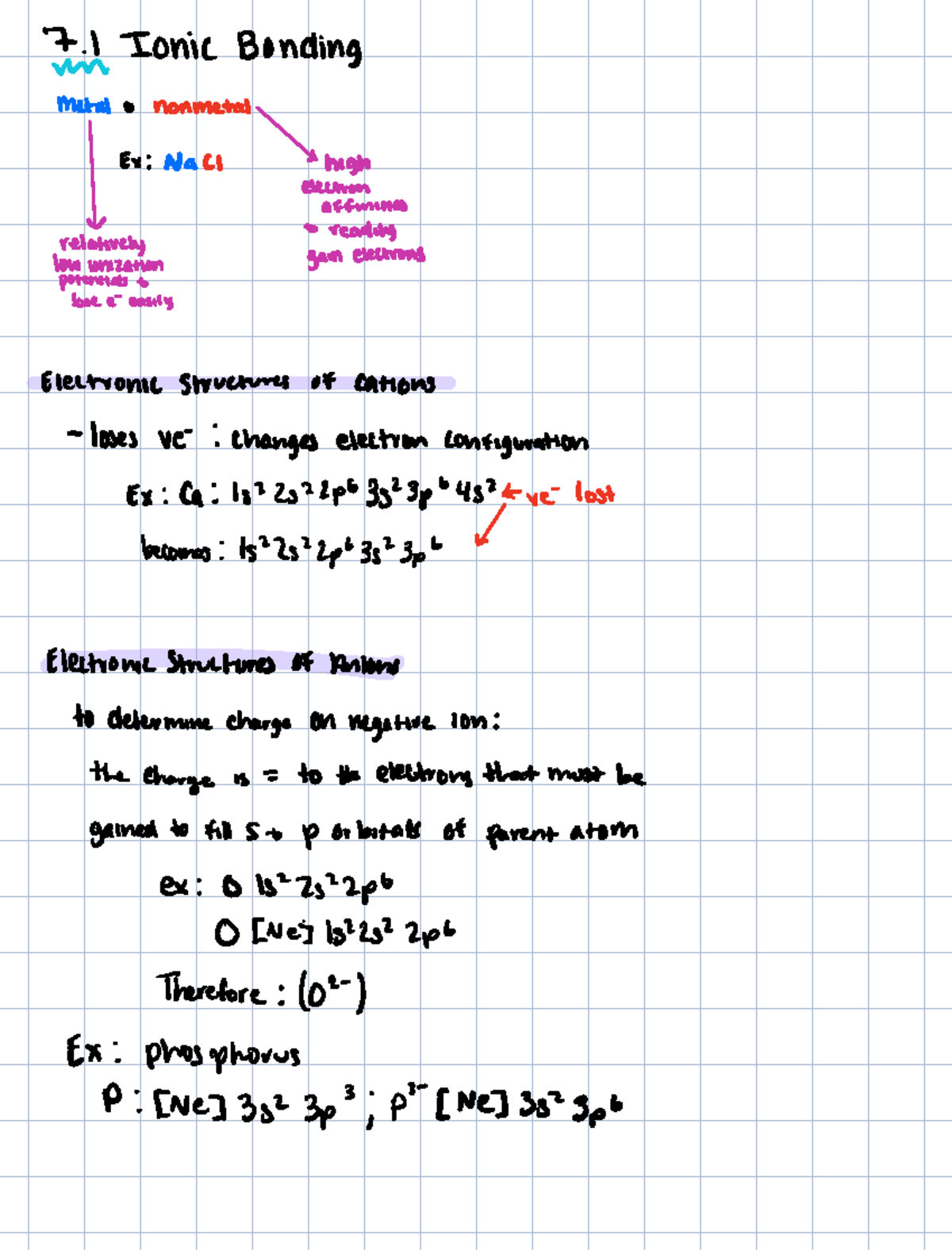 Chemical Bonding and Molecular Structure Notes (Chem 101) - Int Ionic ...