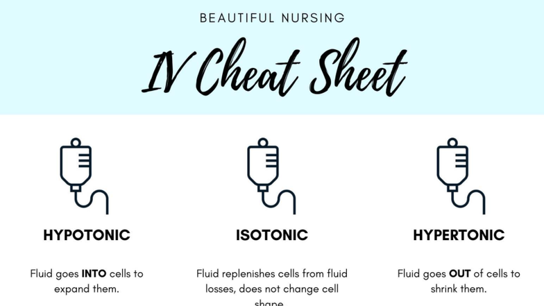 IV Cheat Sheets - Notes - Nursing - BEAUTIFUL NURSING IV Cheat Sheet ...