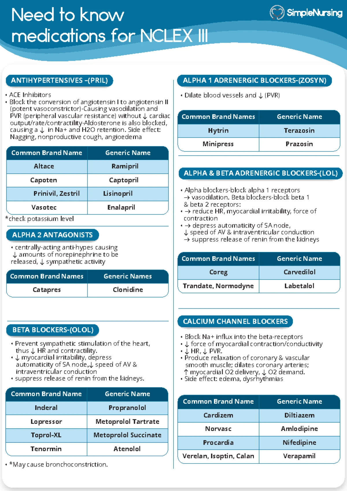 Steps for Blood Glucose Assessment via Fingerstick - BGFingersticks CBG ...