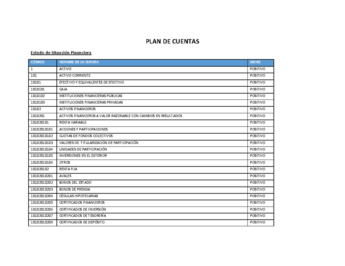 PLAN Cuentas - PLAN DE CUENTAS Estado de Situación Financiera CÓDIGO ...