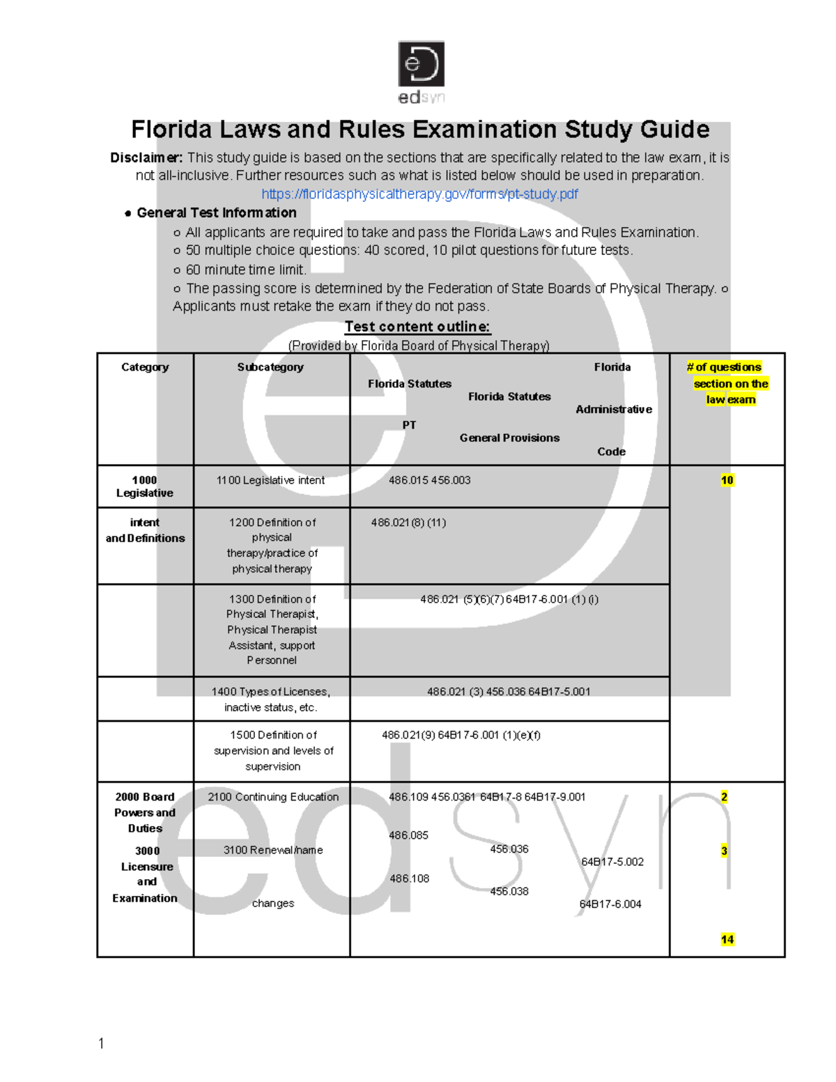 FL Laws & Rules Exam Study Guide: Key Insights & Test Prep - Studocu