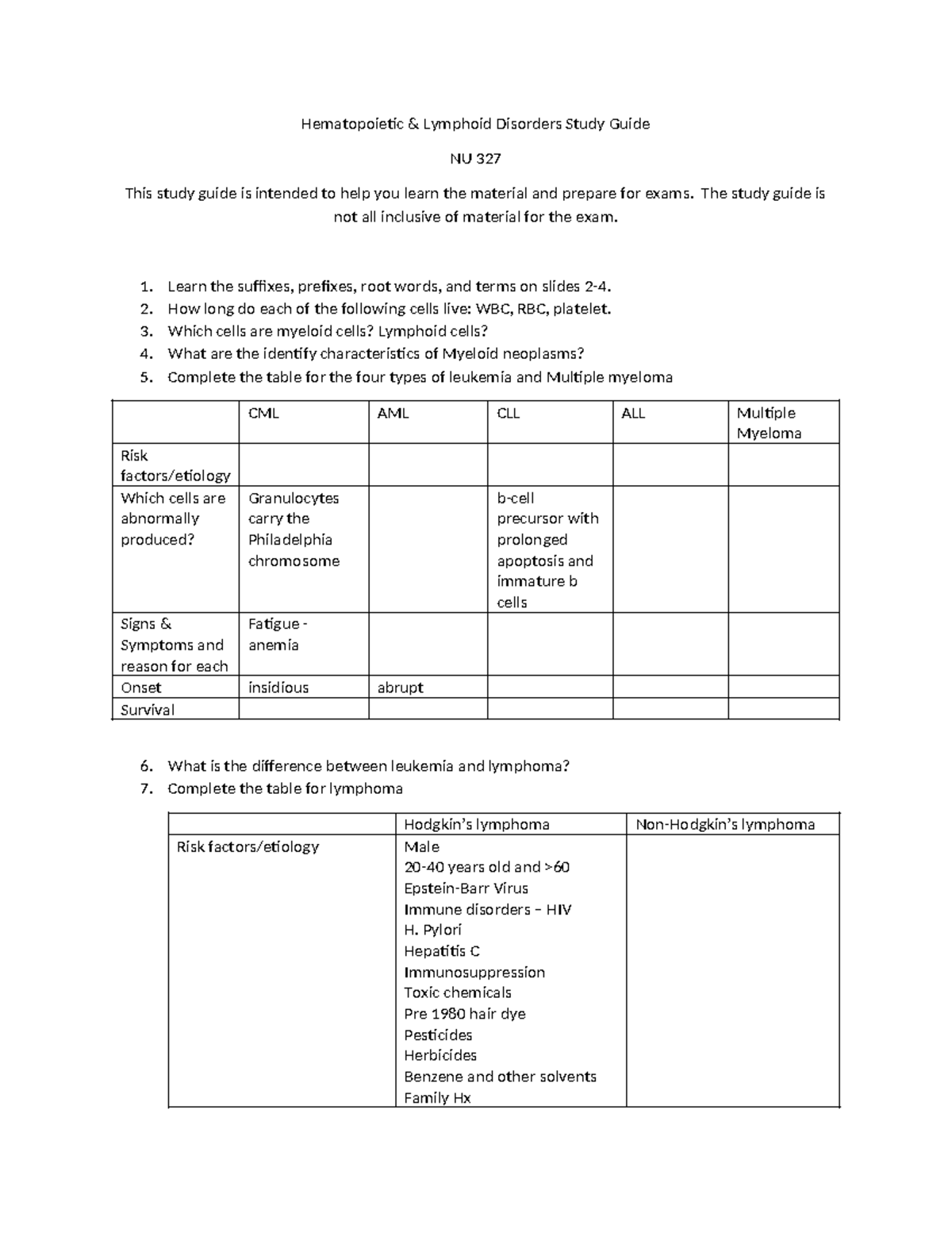Hematopoietic & Lymphoid Disorders Study Guide for NU 327 Exam Prep ...