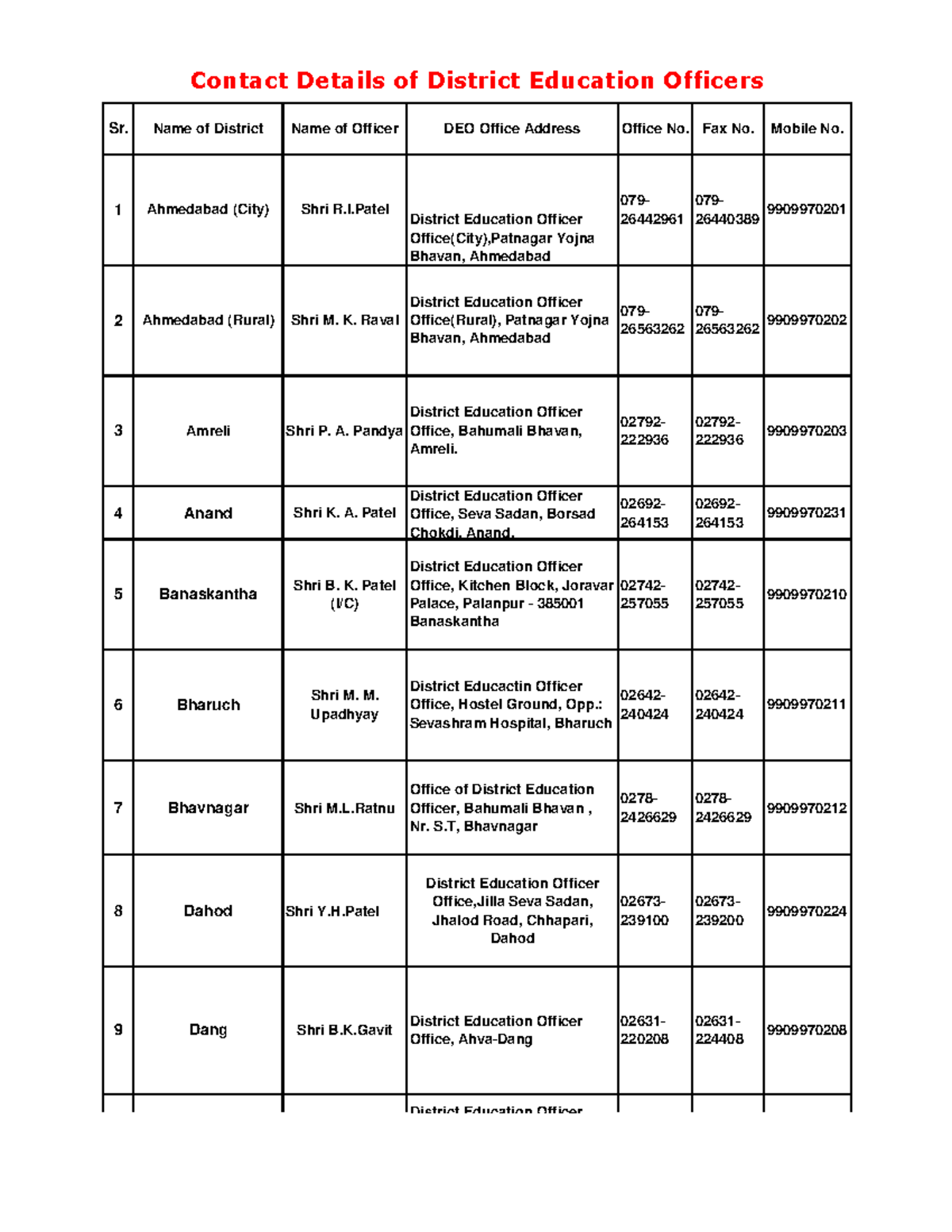 District Education Officers Contact List - DPEO 2023 - Studocu
