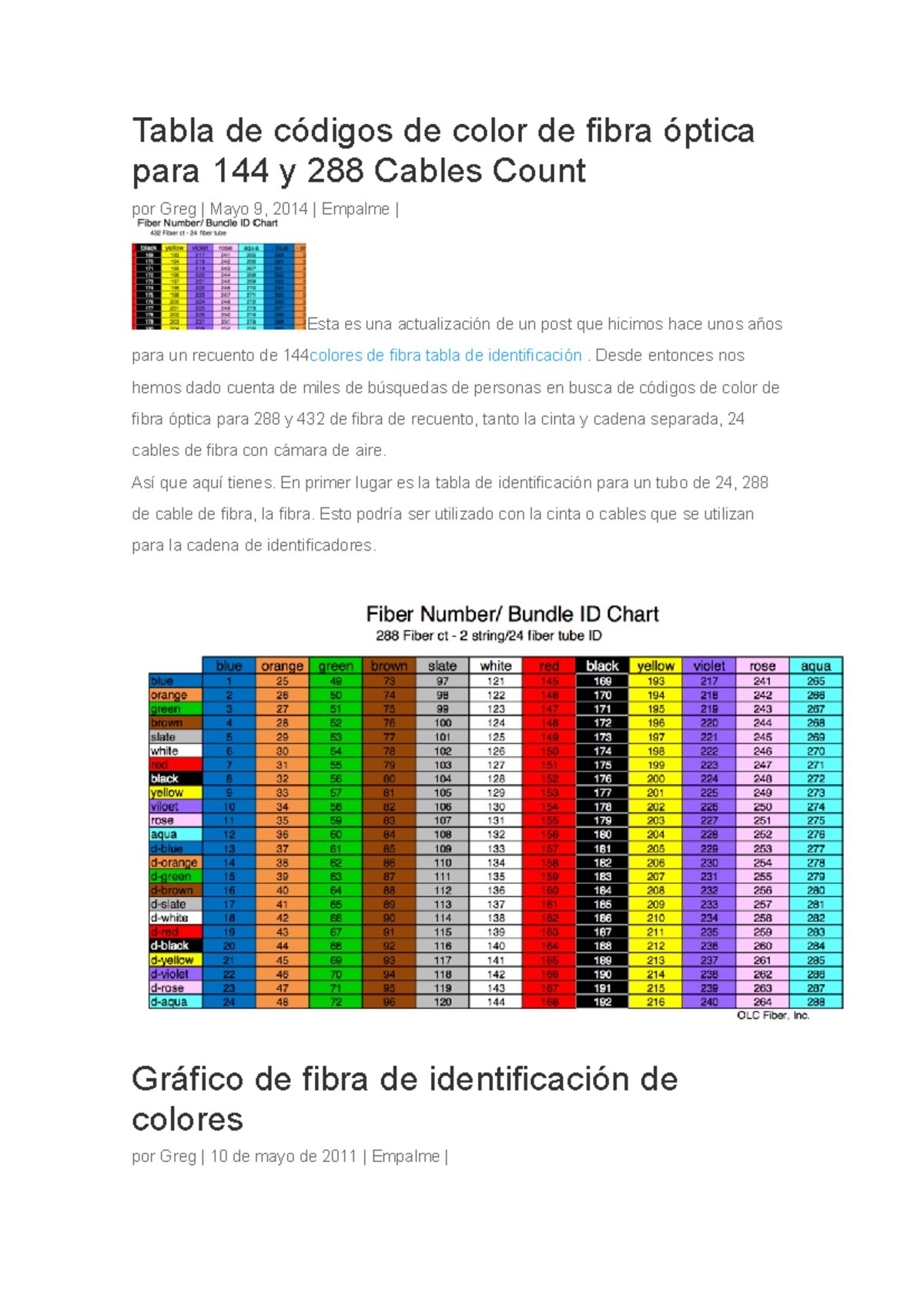 Tabla De C digos De Color De Fibra ptica Para Cables 144 Y 288 Studocu
