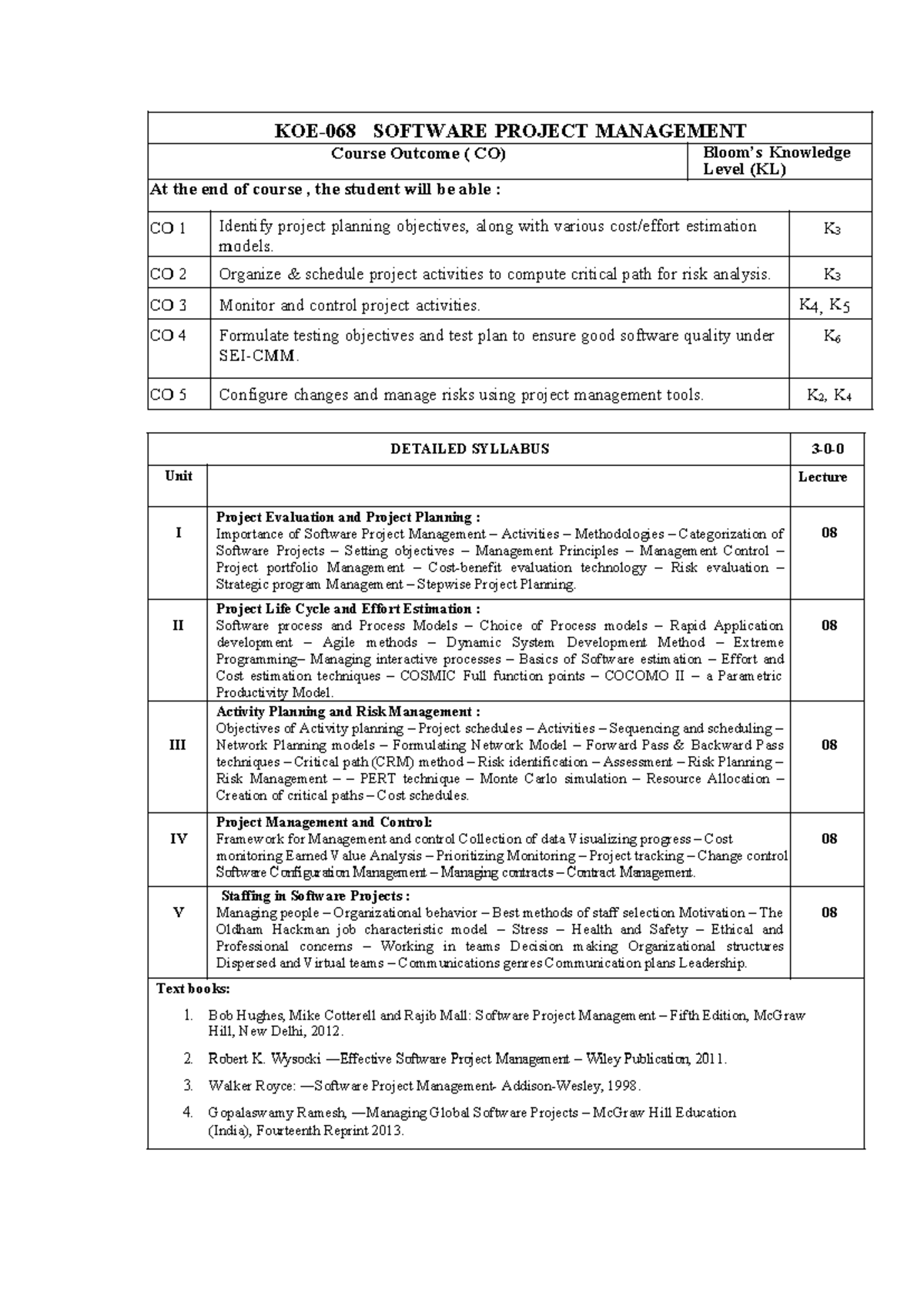SPM Syllabus: Software Project Management Course Overview and Outcomes ...