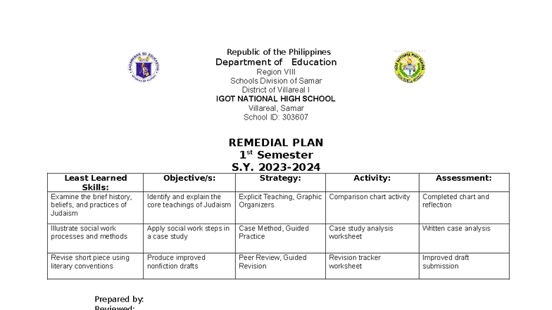 Remedial Plan Q1: Least Learned Skills Report for IGOT NHS - Studocu