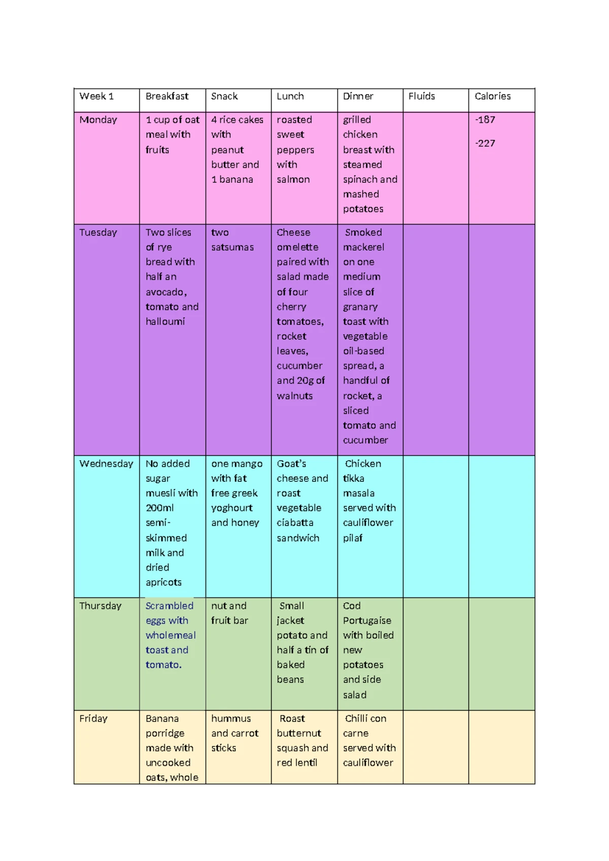 BTEC HSC Unit 5 Case Study: Promoting Equality & Diversity in Care ...