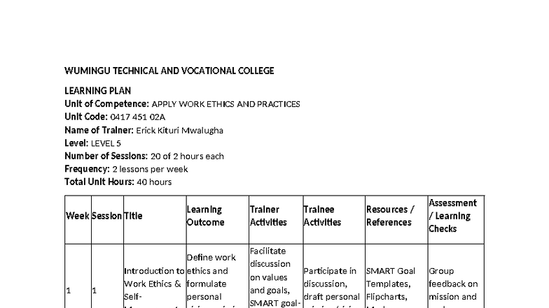 Apply Work Ethics Learning Plan - Unit Code: 0417 451 02A - Studocu