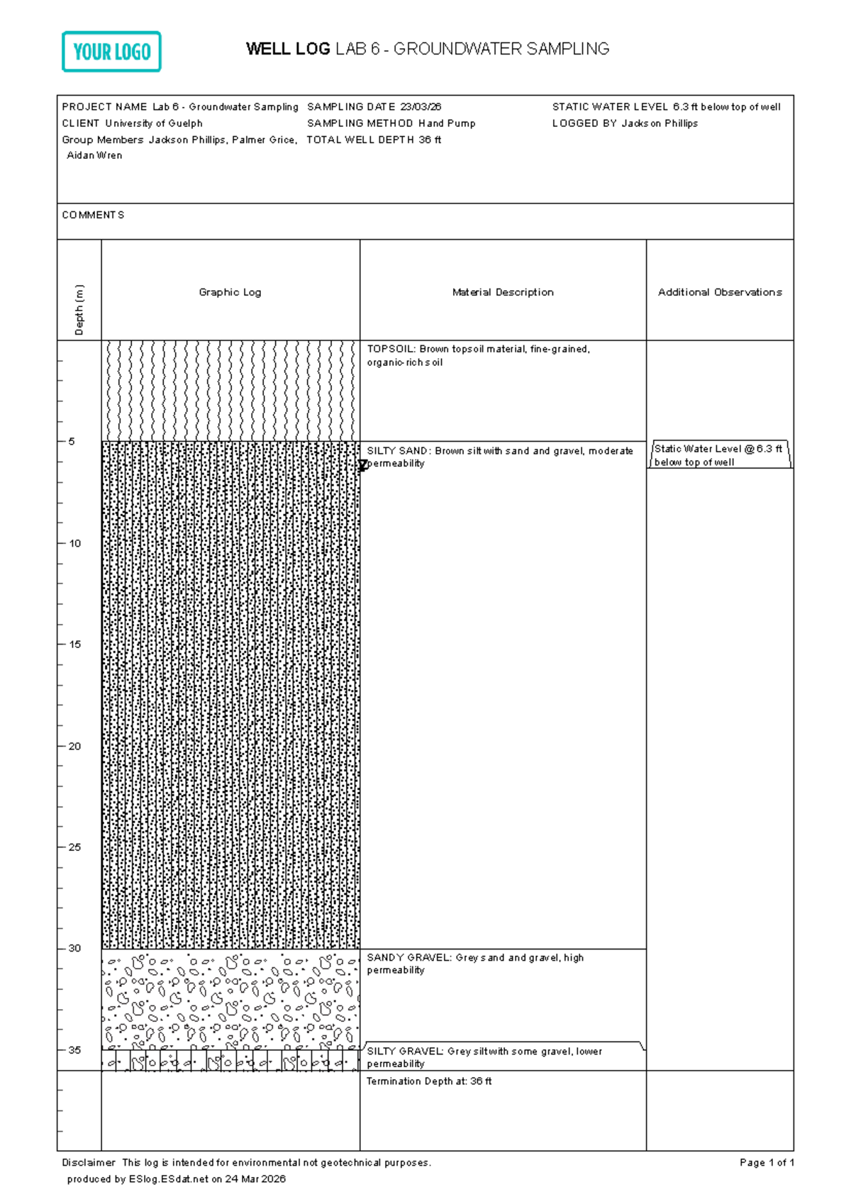 WELL LOG LAB 6: Groundwater Sampling Report - Studocu