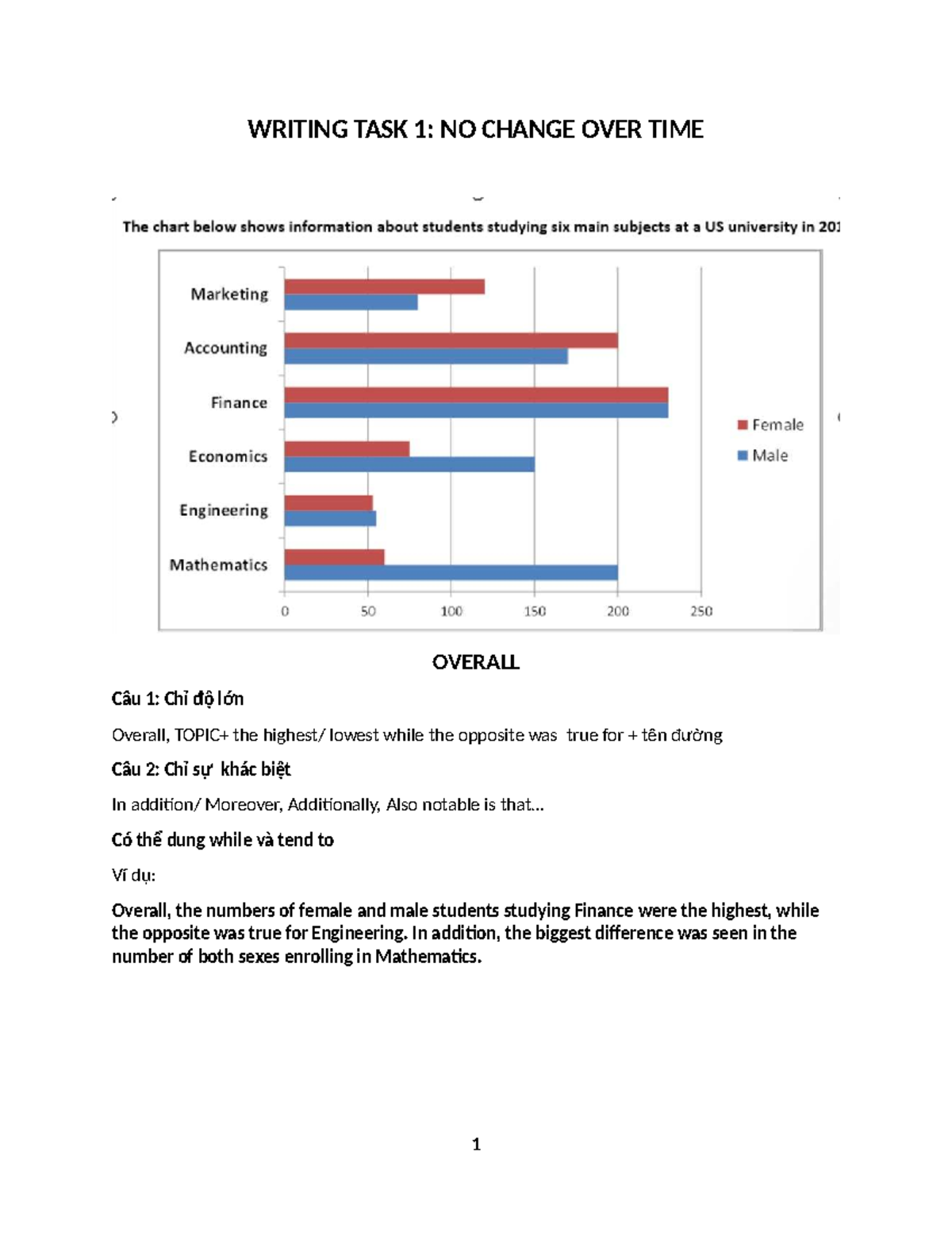 Writing Task 1: No Change Over Time Analysis - Studocu