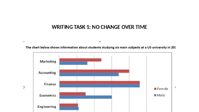 Writing Task 1: No Change Over Time Analysis - Studocu