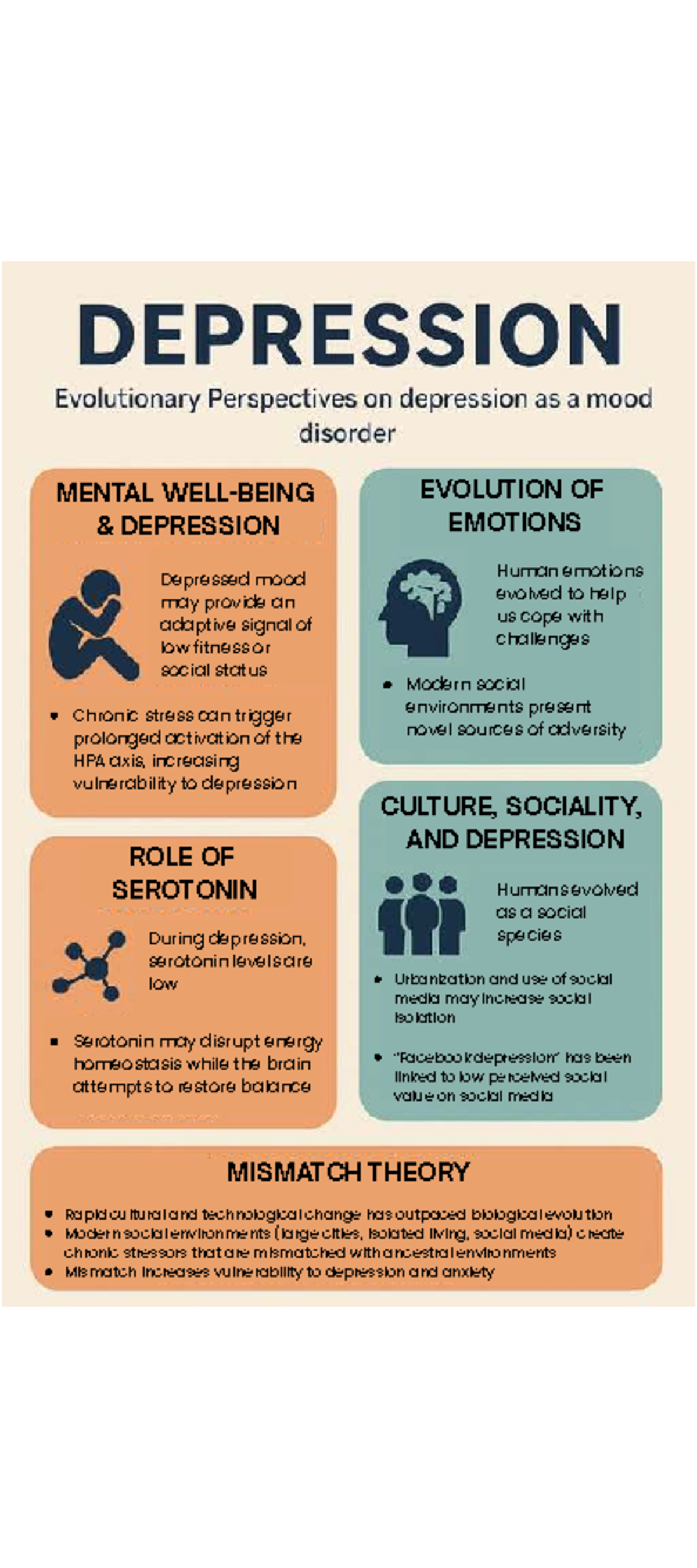 Depression Infographic: Understanding Causes and Cultural Impact - Studocu