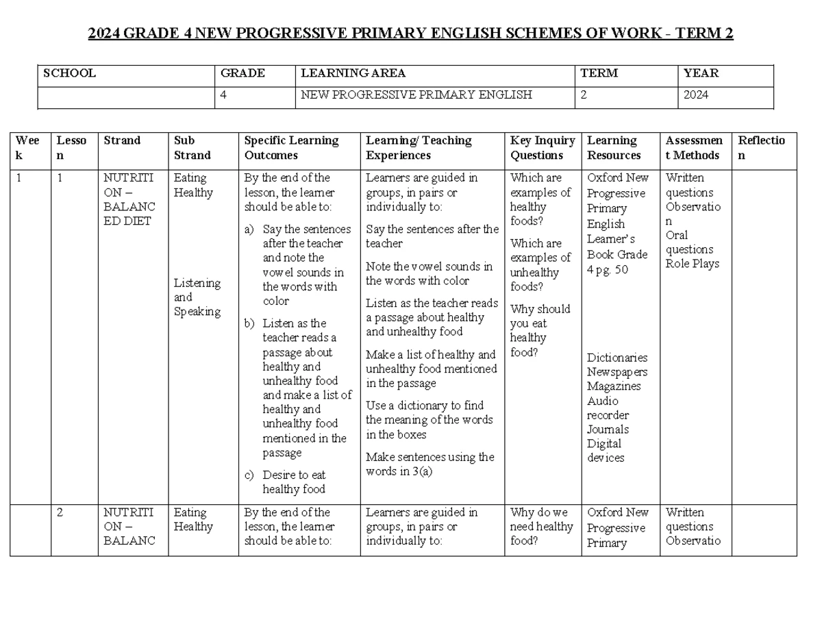 Grade 5 Term 2 English Skills Schemes of Work - Studocu