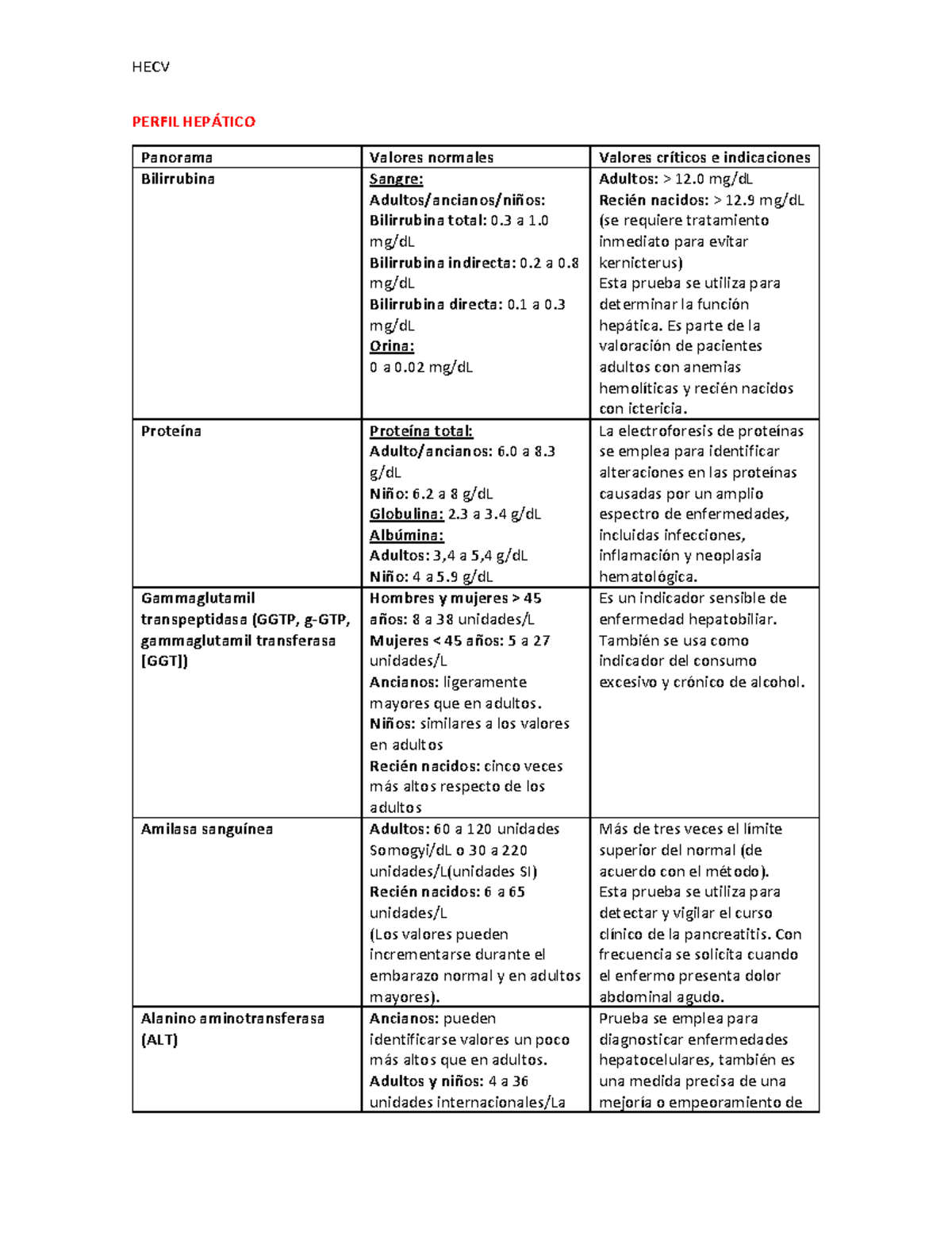 HECV PERFIL HEPÁTICO Y ELECTROLÍTICO: Valores Normales y Funciones ...