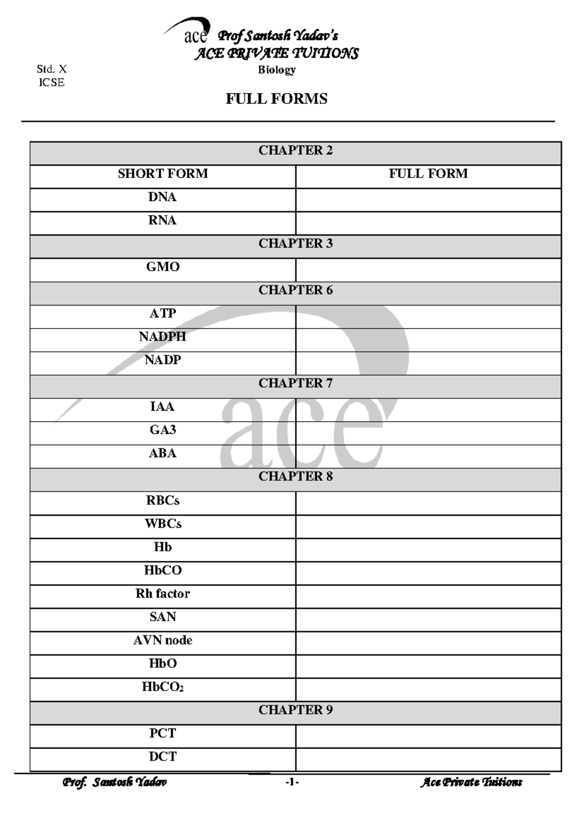 Biology Full Forms for Std. X ICSE - Prof. Santosh's Notes - Studocu