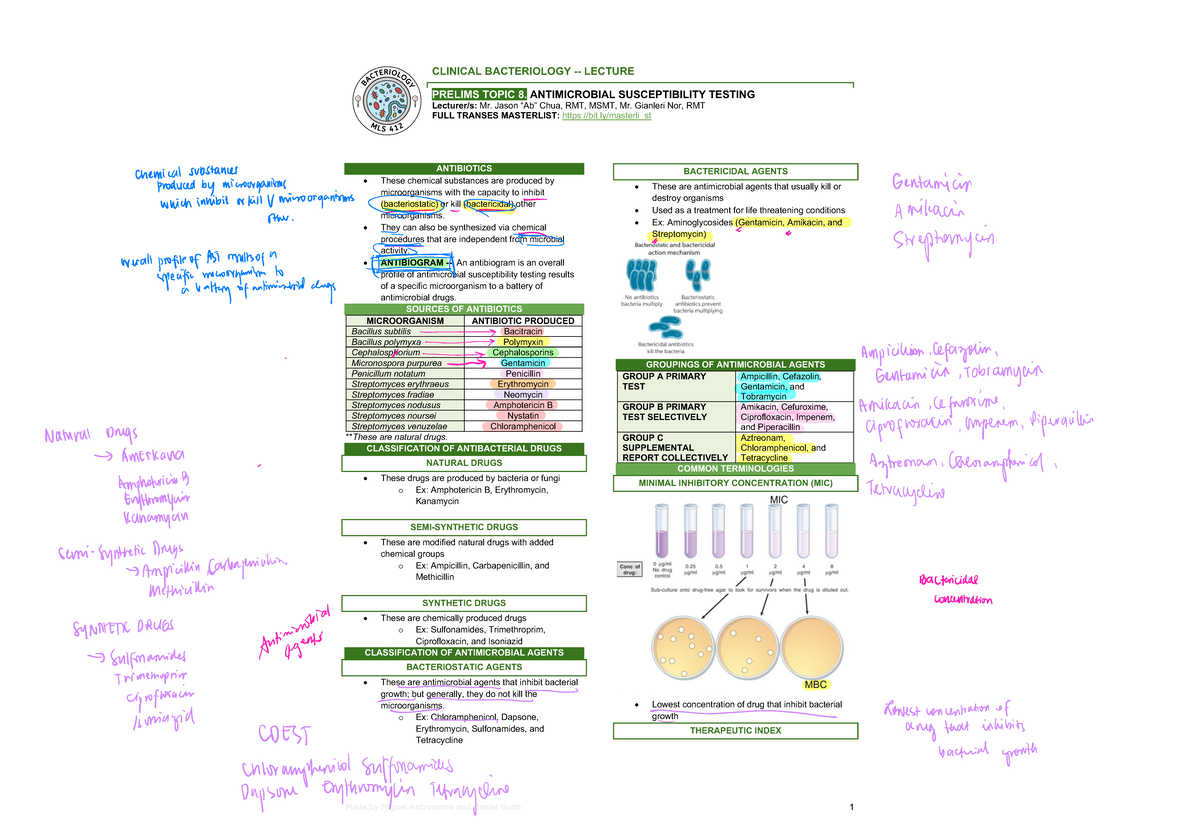 Clinical Bacteriology Prelims: Antimicrobial Susceptibility Testing ...