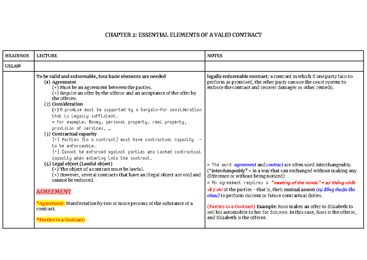 CHAPTER 2: ESSENTIAL ELEMENTS OF A VALID CONTRACT LECTURE NOTES - Studocu