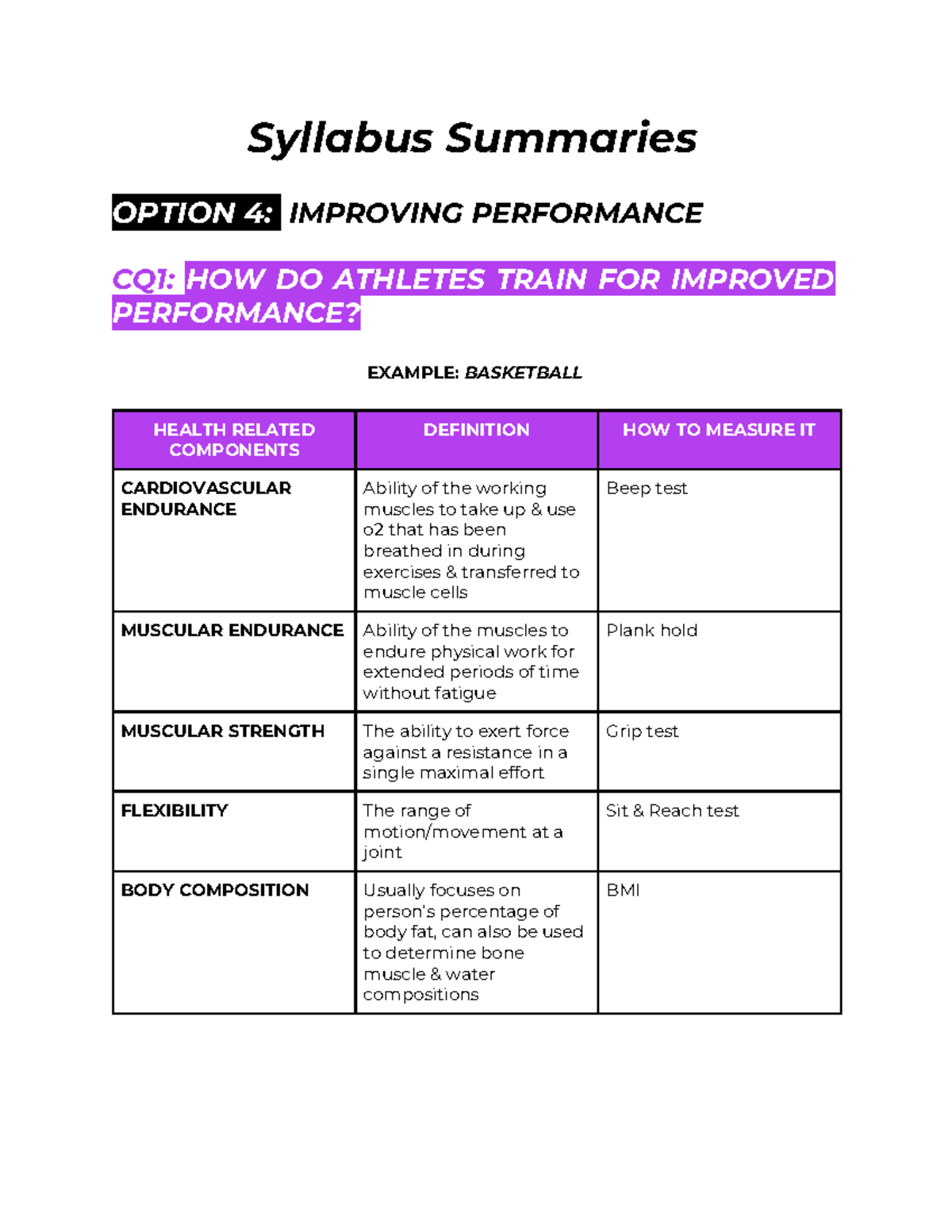 IP Summaries - PDHPE: Improving Athlete Performance & Training ...