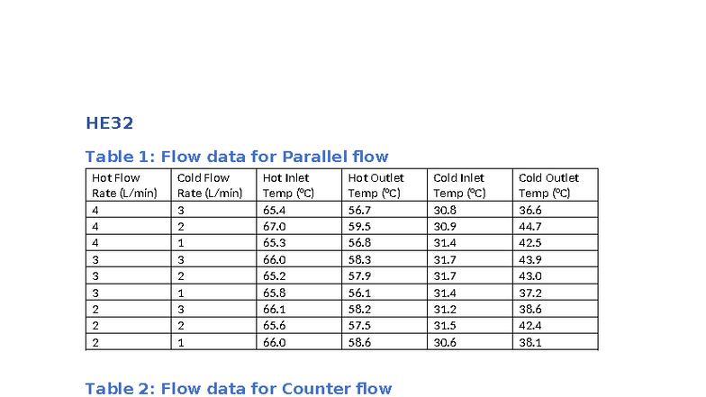 HE32 Flow Data Analysis: Parallel vs Counter Flow Rates - Studocu