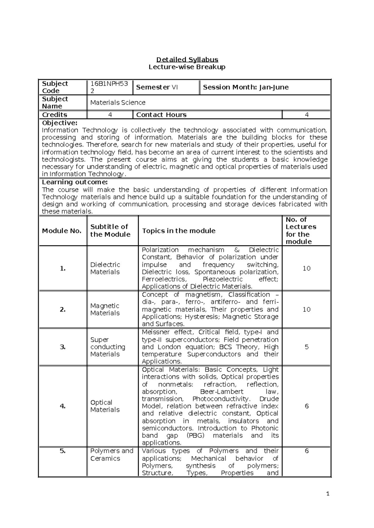 Materials Science Syllabus - 16B1NPH53 - Semester VI - Studocu