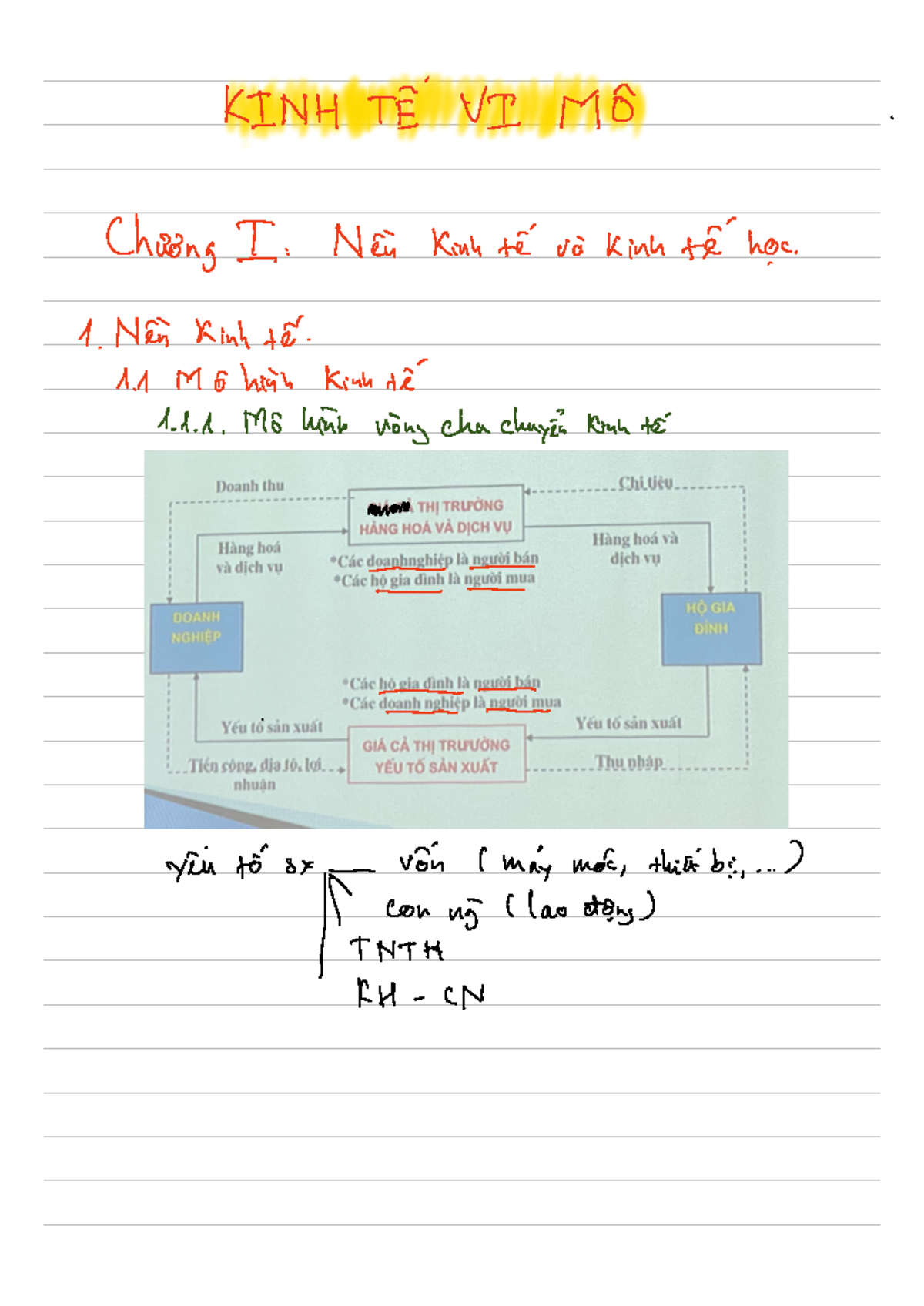 Kinh tế vi mô - Ghi chép chương 1 Kinh tế vi mô - KINH TE Chining I Neu ...