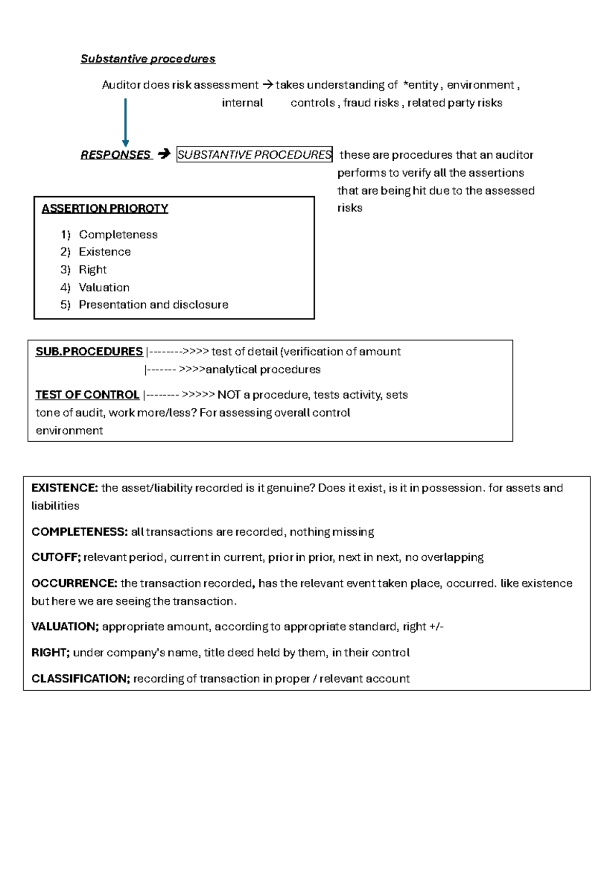 Substantive Procedures for Risk Assessment in Auditing (ACCT 401) - Studocu