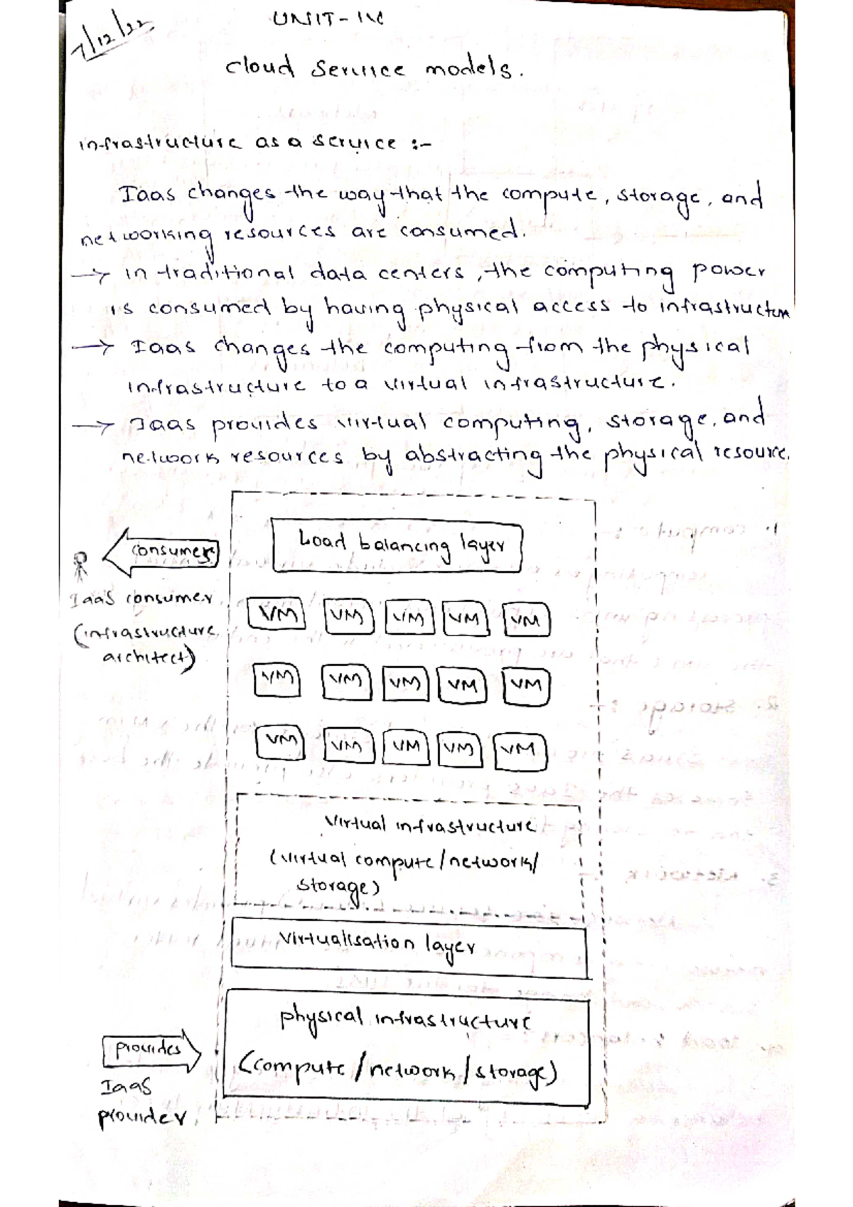 CC unit-4 - NOTES BY KF FOR CLOUD COMPUTING. - That cloud Service ...