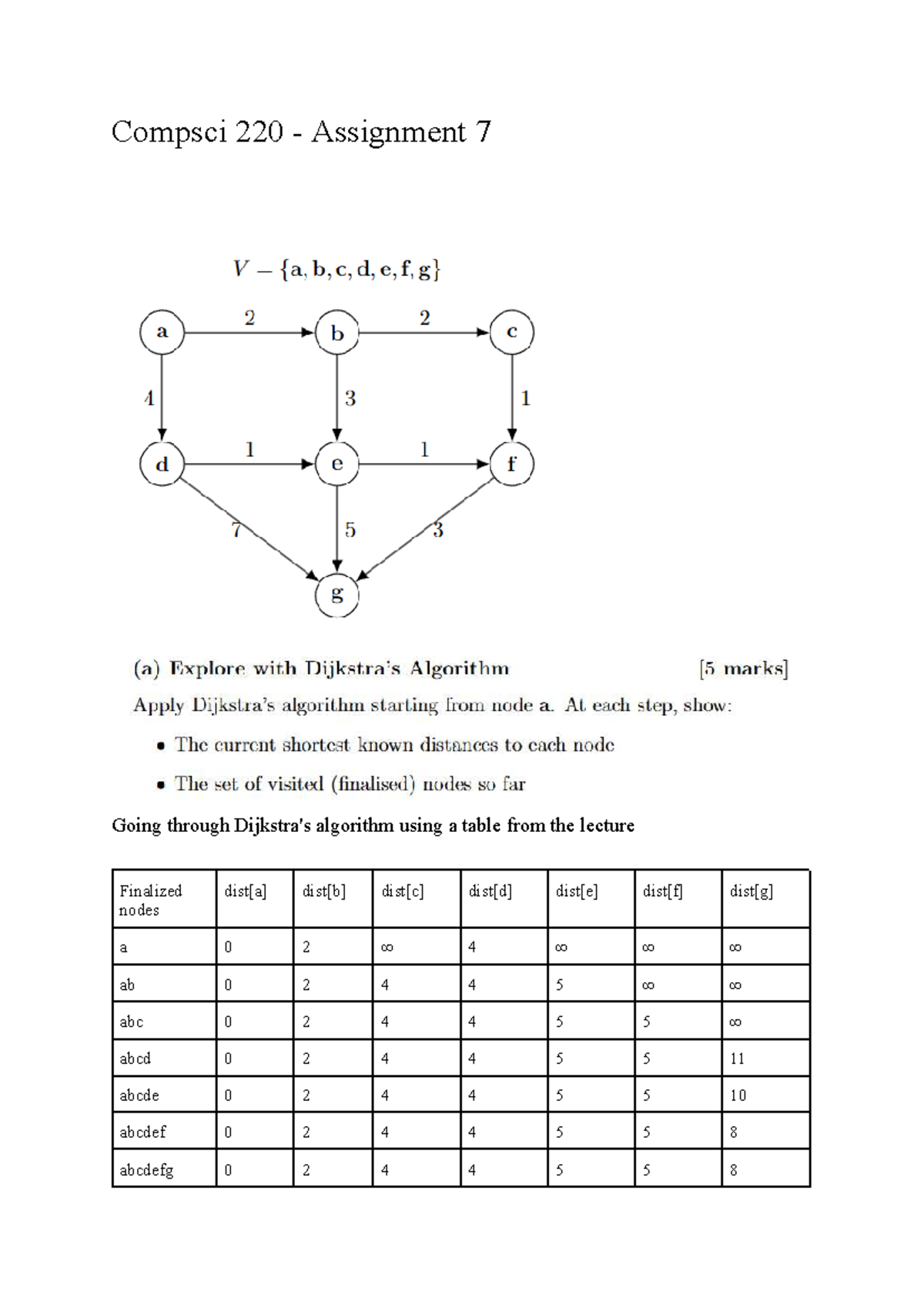 Compsci 220 - Assignment 7: Analyzing Shortest Path Algorithms - Studocu