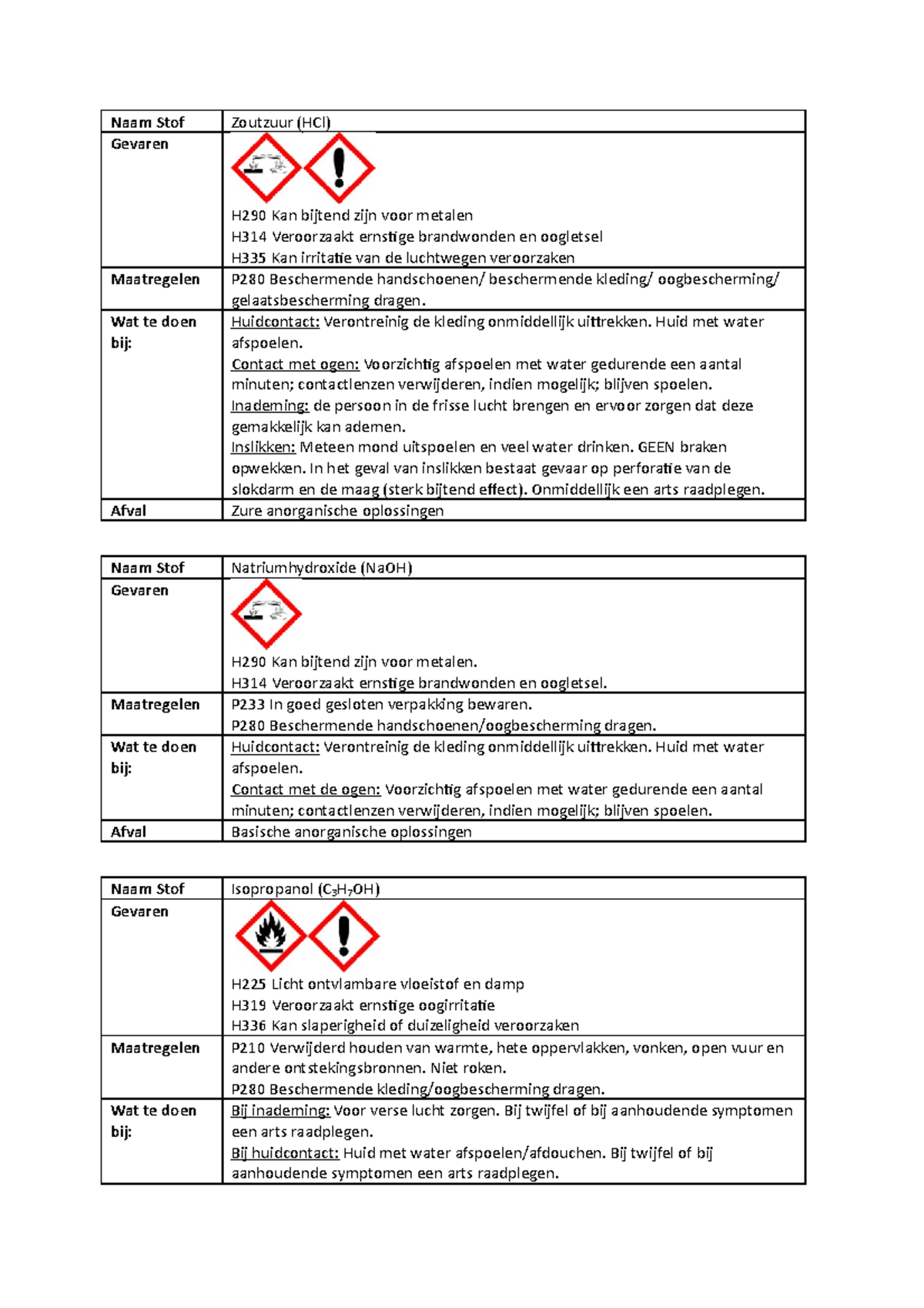 Laboratorium Veiligheidsmaatregelen en Gevaren van Stoffen (H302, H314 ...