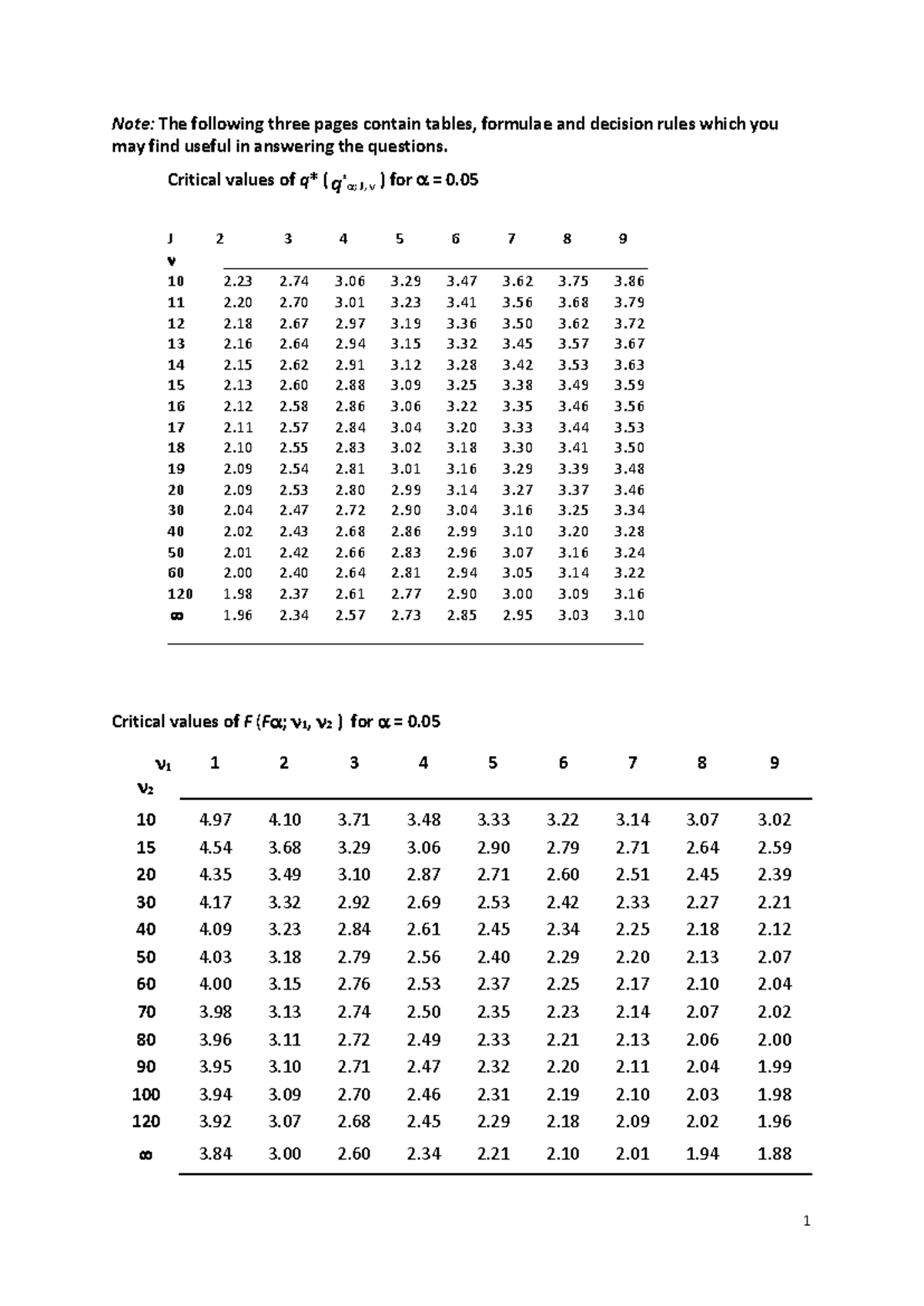 PSYC3001 Statistical Tables & Formulae for Final Exam 2026 - Studocu