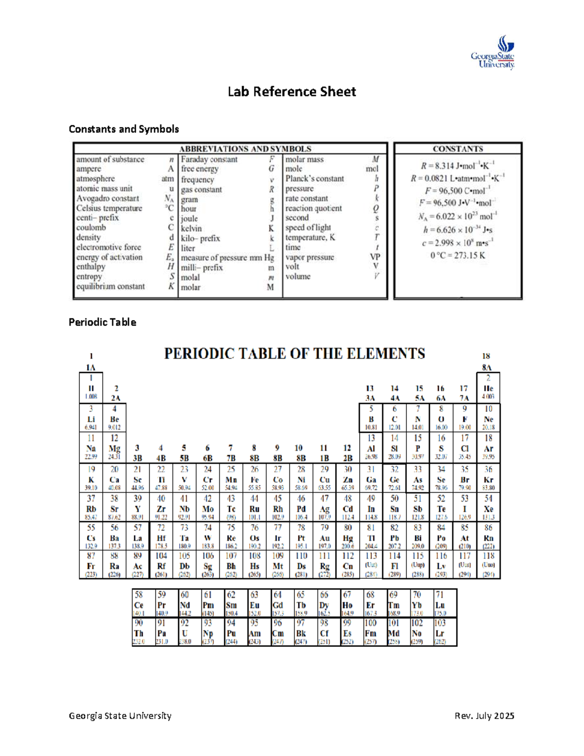 Chemistry Reference Sheet Periodic Table