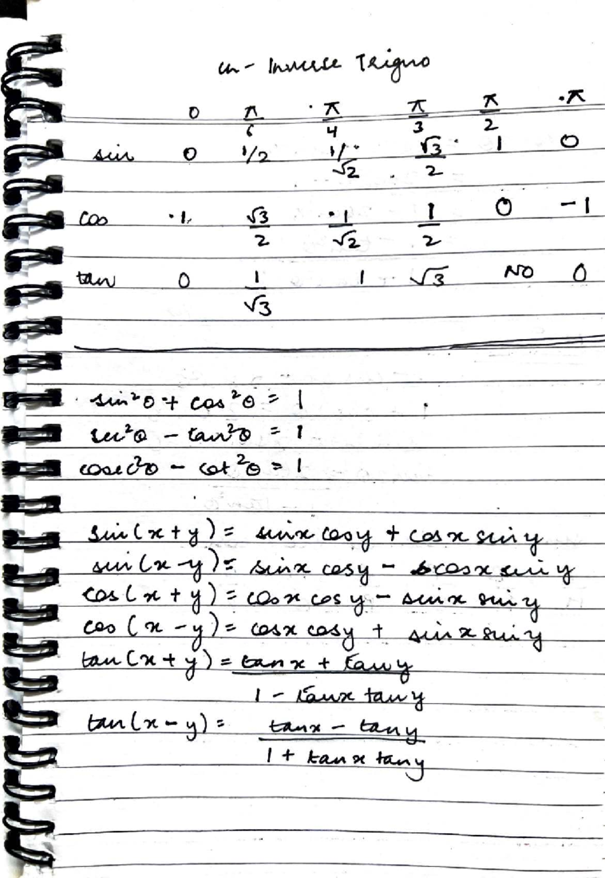 Trigonometry Formulas and Derivatives Notes (Course Code: 674562507 ...
