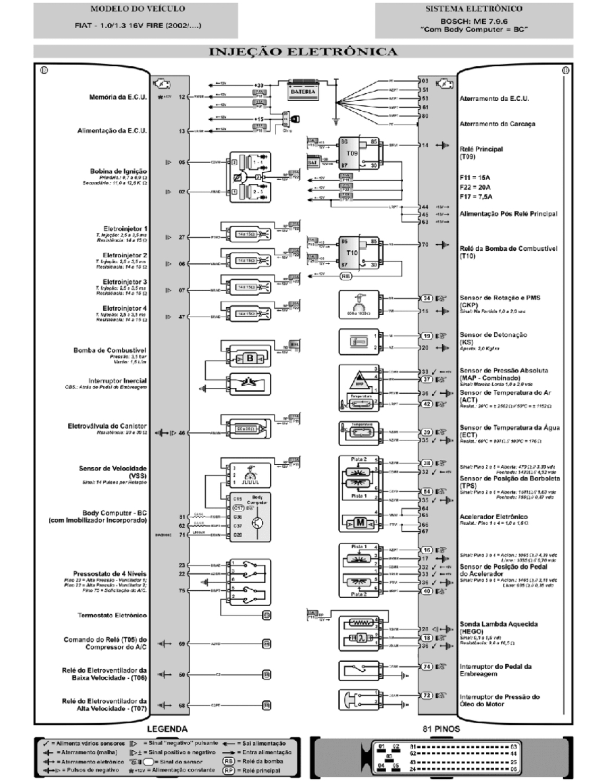 Diagrama Eletrônico do Fiat Fire 1.3 16V - Modelo ME7.9 - Document Preview
