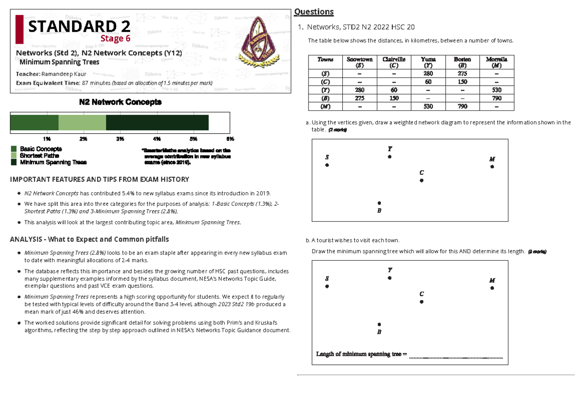 Minimum Spanning Tree Analysis - Networks, STD2 N2 Exam Prep - Studocu