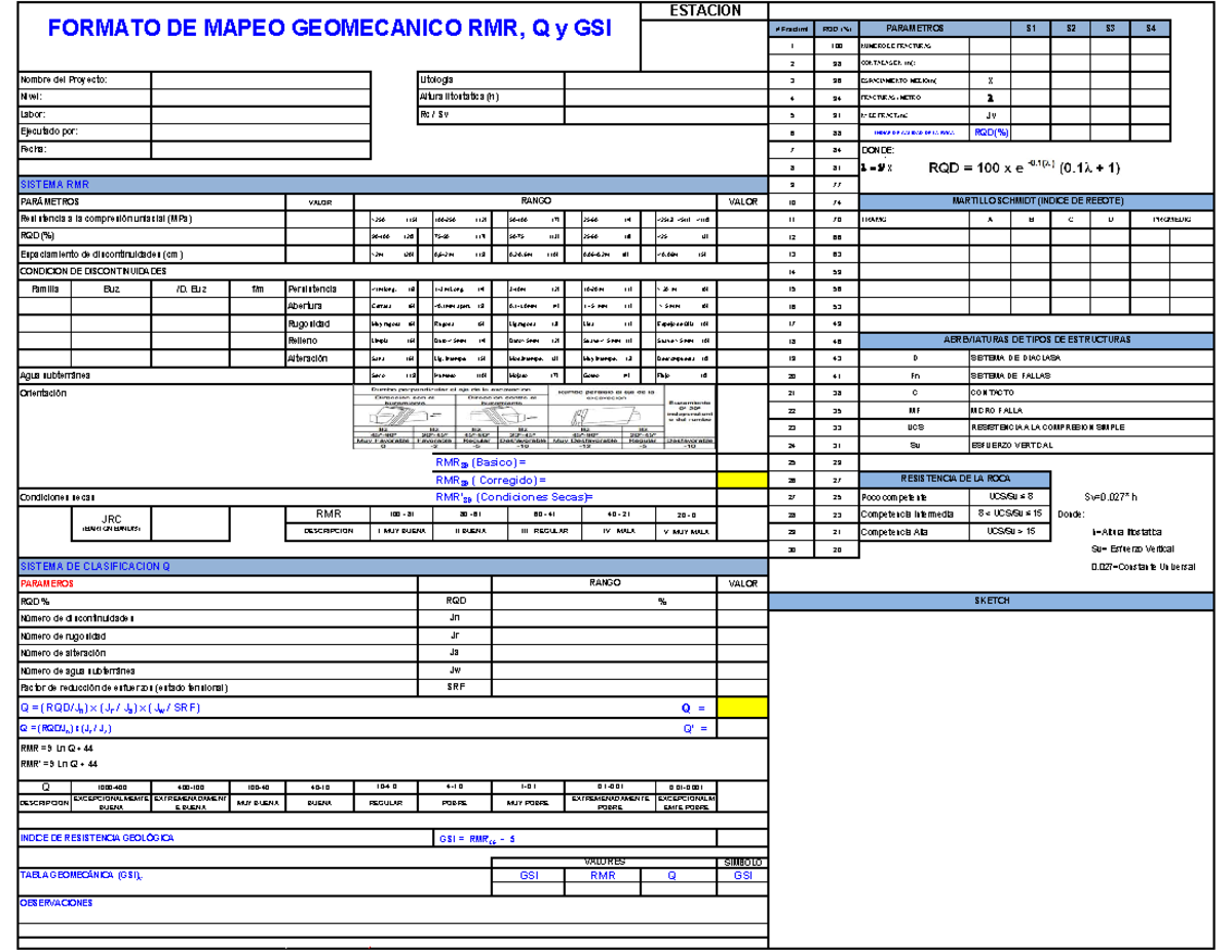 Formato de Mapeo Geomecánico RMR, Q y GSI - Parámetros y Clasificación ...