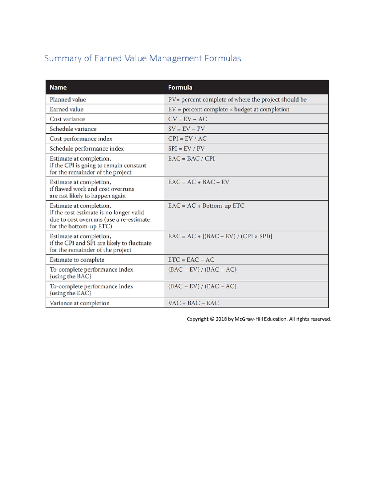 Summary of EVM Formulas - OPMT 4170 - Summary of Earned Value ...