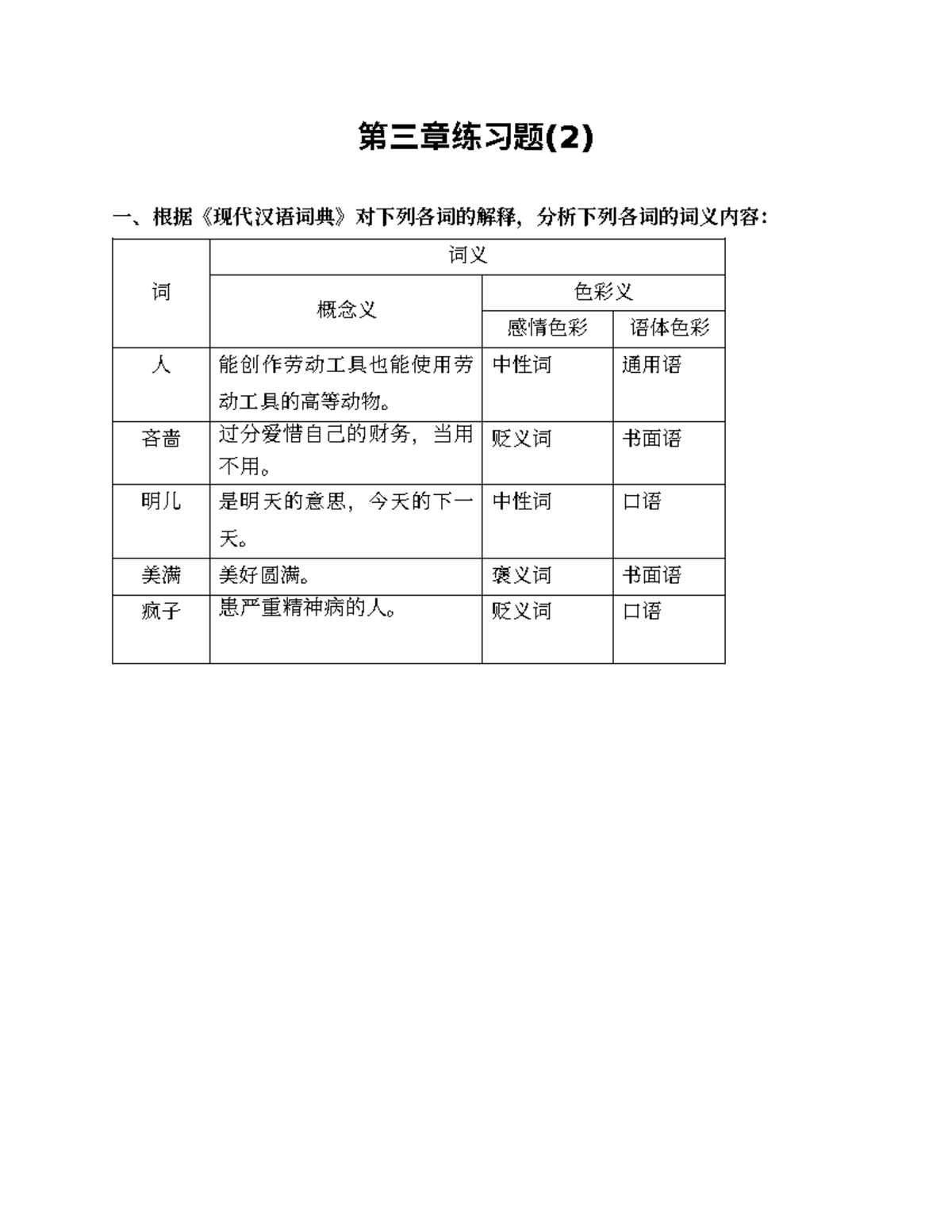 第三章练习题- Nẹnej - 第三章练习题(2) 一、根据《现代汉语词典》对下列各词的解释，分析下列各词的词义内容： 词词义概念义