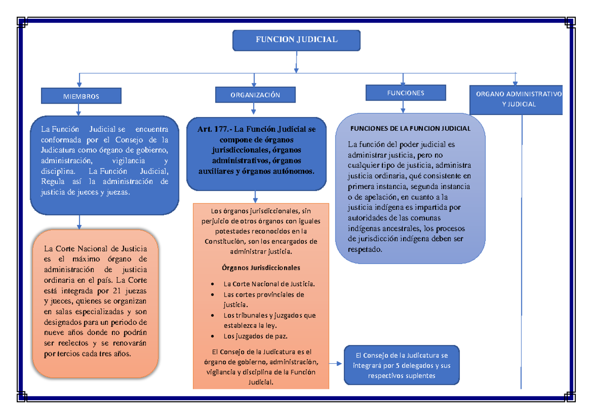 Funcion Judicial: Estructura y Administración de Justicia - Document Preview