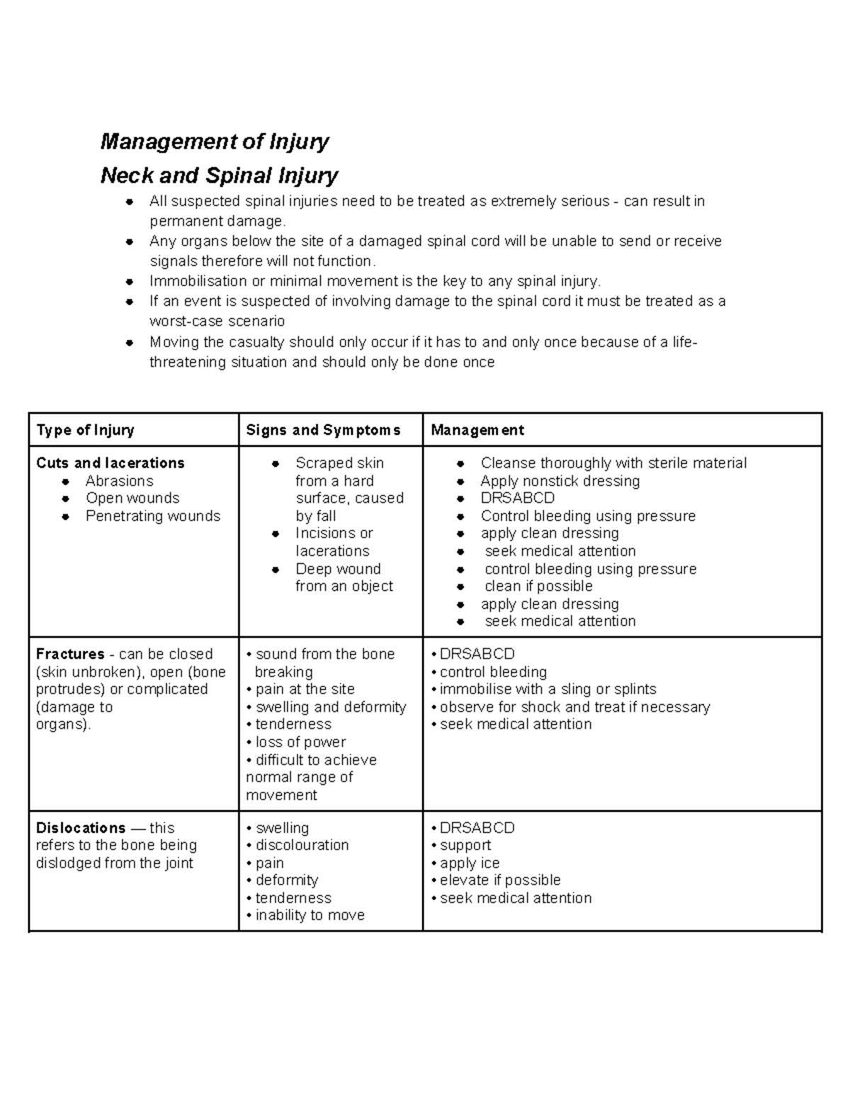 First Aid Management of Neck and Spinal Injuries - PDHPE Preliminary ...